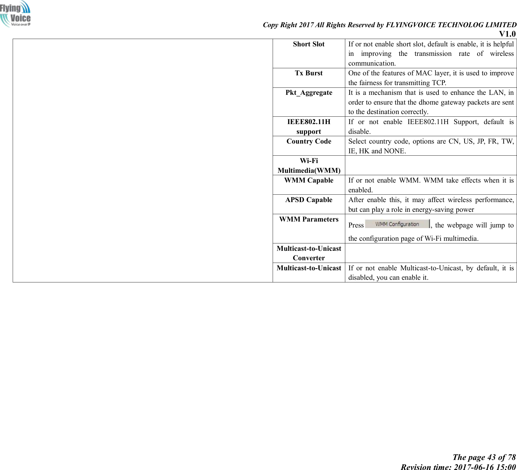 Copy Right 2017 All Rights Reserved by FLYINGVOICE TECHNOLOG LIMITEDV1.0The page 43 of 78Revision time: 2017-06-16 15:00Short SlotIf or not enable short slot, default is enable, it is helpfulin improving the transmission rate of wirelesscommunication.Tx BurstOne of the features of MAC layer, it is used to improvethe fairness for transmitting TCP.Pkt_AggregateIt is a mechanism that is used to enhance the LAN, inorder to ensure that the dhome gateway packets are sentto the destination correctly.IEEE802.11HsupportIf or not enable IEEE802.11H Support, default isdisable.Country CodeSelect country code, options are CN, US, JP, FR, TW,IE, HK and NONE.Wi-FiMultimedia(WMM)WMM CapableIf or not enable WMM. WMM take effects when it isenabled.APSD CapableAfter enable this, it may affect wireless performance,but can play a role in energy-saving powerWMM ParametersPress , the webpage will jump tothe configuration page of Wi-Fi multimedia.Multicast-to-UnicastConverterMulticast-to-UnicastIf or not enable Multicast-to-Unicast, by default, it isdisabled, you can enable it.