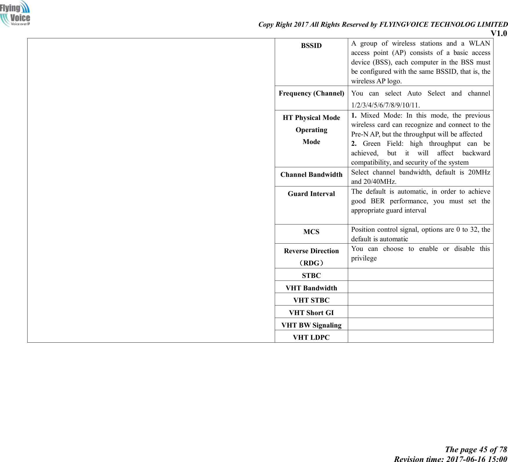 Copy Right 2017 All Rights Reserved by FLYINGVOICE TECHNOLOG LIMITEDV1.0The page 45 of 78Revision time: 2017-06-16 15:00BSSIDA group of wireless stations and a WLANaccess point (AP) consists of a basic accessdevice (BSS), each computer in the BSS mustbe configured with the same BSSID, that is, thewireless AP logo.Frequency (Channel)You can select Auto Select and channel1/2/3/4/5/6/7/8/9/10/11.HT Physical ModeOperatingMode1. Mixed Mode: In this mode, the previouswireless card can recognize and connect to thePre-N AP, but the throughput will be affected2. Green Field: high throughput can beachieved, but it will affect backwardcompatibility, and security of the systemChannel BandwidthSelect channel bandwidth, default is 20MHzand 20/40MHz.Guard IntervalThe default is automatic, in order to achievegood BER performance, you must set theappropriate guard intervalMCSPosition control signal, options are 0 to 32, thedefault is automaticReverse Direction（RDG）You can choose to enable or disable thisprivilegeSTBCVHT BandwidthVHT STBCVHT Short GIVHT BW SignalingVHT LDPC