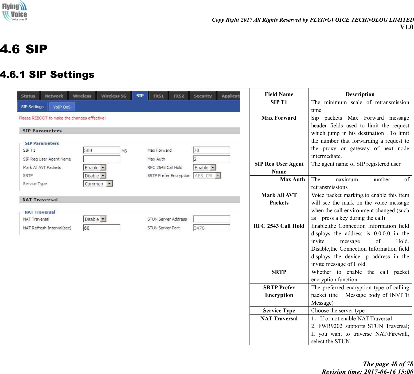 Copy Right 2017 All Rights Reserved by FLYINGVOICE TECHNOLOG LIMITEDV1.0The page 48 of 78Revision time: 2017-06-16 15:004.6 SIP4.6.1 SIP SettingsField NameDescriptionSIP T1The minimum scale of retransmissiontimeMax ForwardSip packets Max Forward messageheader fields used to limit the requestwhich jump in his destination . To limitthe number that forwarding a request tothe proxy or gateway of next nodeintermediate.SIP Reg User AgentNameThe agent name of SIP registered userMax AuthThe maximum number ofretransmissionsMark All AVTPacketsVoice packet marking,to enable this itemwill see the mark on the voice messagewhen the call environment changed (suchas press a key during the call)RFC 2543 Call HoldEnable,the Connection Information fielddisplays the address is 0.0.0.0 in theinvite message of Hold.Disable,the Connection Information fielddisplays the device ip address in theinvite message of Hold.SRTPWhether to enable the call packetencryption functionSRTP PreferEncryptionThe preferred encryption type of callingpacket (the Message body of INVITEMessage)Service TypeChoose the server typeNAT Traversal1．If or not enable NAT Traversal2. FWR9202 supports STUN Traversal;If you want to traverse NAT/Firewall,select the STUN.
