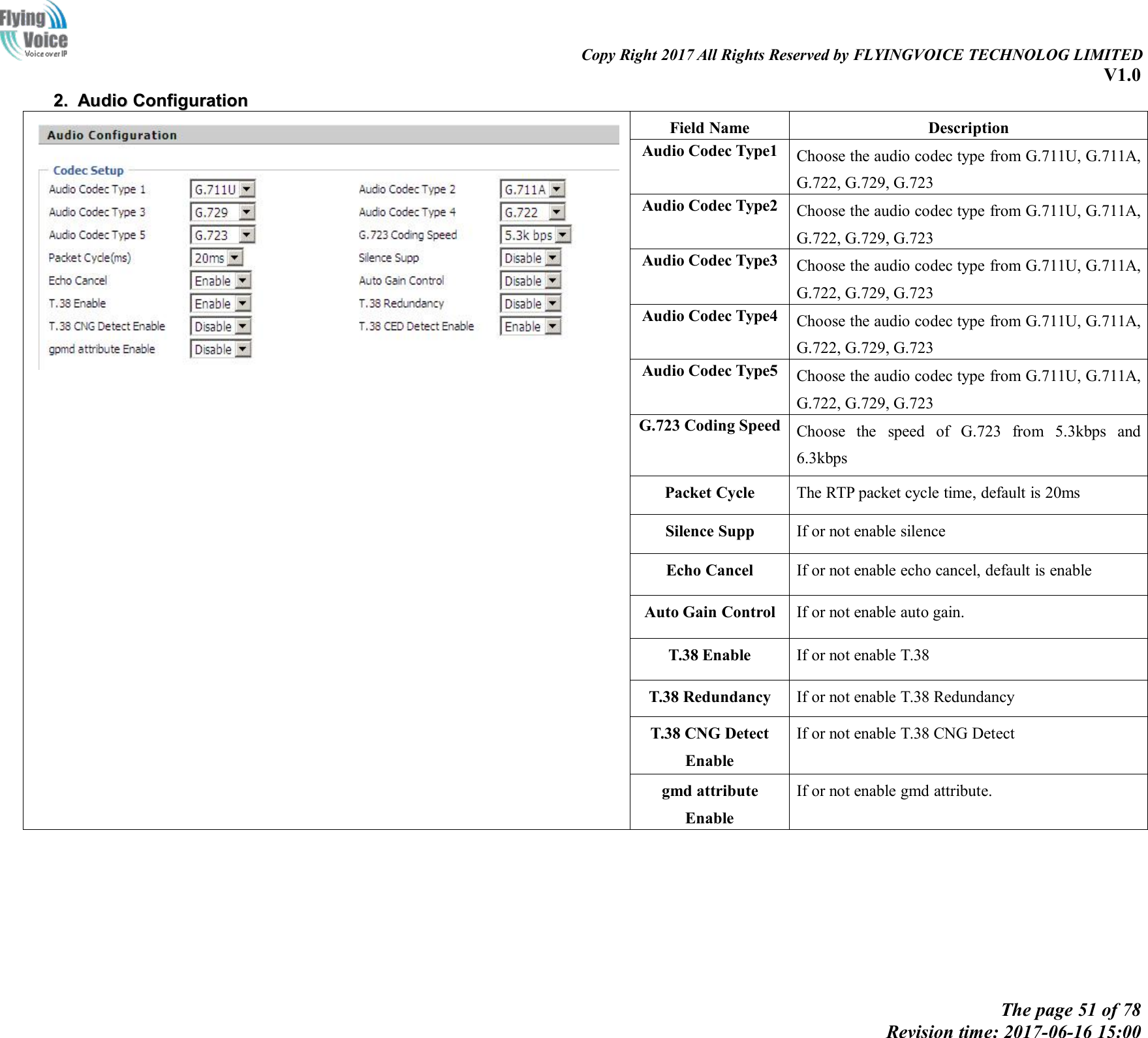 Copy Right 2017 All Rights Reserved by FLYINGVOICE TECHNOLOG LIMITEDV1.0The page 51 of 78Revision time: 2017-06-16 15:002.2. AudioAudio ConfigurationConfigurationField NameDescriptionAudio Codec Type1Choose the audio codec type from G.711U, G.711A,G.722, G.729, G.723Audio Codec Type2Choose the audio codec type from G.711U, G.711A,G.722, G.729, G.723Audio Codec Type3Choose the audio codec type from G.711U, G.711A,G.722, G.729, G.723Audio Codec Type4Choose the audio codec type from G.711U, G.711A,G.722, G.729, G.723Audio Codec Type5Choose the audio codec type from G.711U, G.711A,G.722, G.729, G.723G.723 Coding SpeedChoose the speed of G.723 from 5.3kbps and6.3kbpsPacket CycleThe RTP packet cycle time, default is 20msSilence SuppIf or not enable silenceEcho CancelIf or not enable echo cancel, default is enableAuto Gain ControlIf or not enable auto gain.T.38 EnableIf or not enable T.38T.38 RedundancyIf or not enable T.38 RedundancyT.38 CNG DetectEnableIf or not enable T.38 CNG Detectgmd attributeEnableIf or not enable gmd attribute.