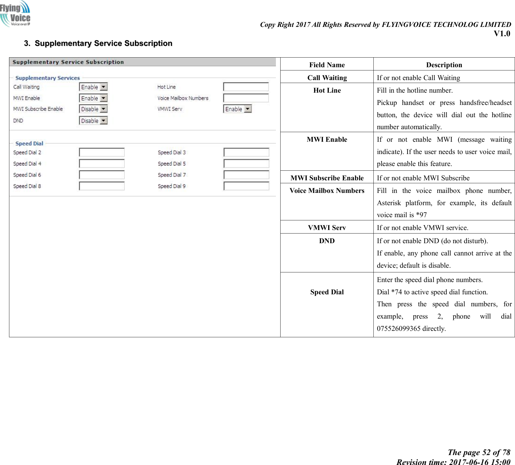 Copy Right 2017 All Rights Reserved by FLYINGVOICE TECHNOLOG LIMITEDV1.0The page 52 of 78Revision time: 2017-06-16 15:003.3. SupplementarySupplementary ServiceService SubscriptionSubscriptionField NameDescriptionCall WaitingIf or not enable Call WaitingHot LineFill in the hotline number.Pickup handset or press handsfree/headsetbutton, the device will dial out the hotlinenumber automatically.MWI EnableIf or not enable MWI (message waitingindicate). If the user needs to user voice mail,please enable this feature.MWI Subscribe EnableIf or not enable MWI SubscribeVoice Mailbox NumbersFill in the voice mailbox phone number,Asterisk platform, for example, its defaultvoice mail is *97VMWI ServIf or not enable VMWI service.DNDIf or not enable DND (do not disturb).If enable, any phone call cannot arrive at thedevice; default is disable.Speed DialEnter the speed dial phone numbers.Dial *74 to active speed dial function.Then press the speed dial numbers, forexample, press 2, phone will dial075526099365 directly.