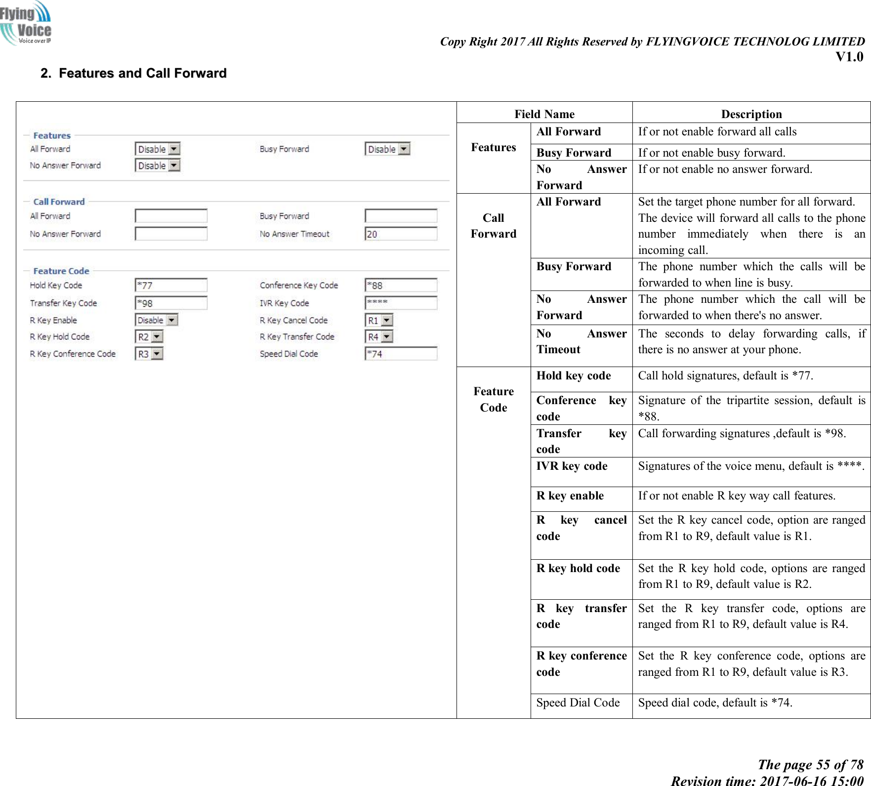 Copy Right 2017 All Rights Reserved by FLYINGVOICE TECHNOLOG LIMITEDV1.0The page 55 of 78Revision time: 2017-06-16 15:002.2. FeaturesFeatures andand CallCall ForwardForwardField NameDescriptionFeaturesAll ForwardIf or not enable forward all callsBusy ForwardIf or not enable busy forward.No AnswerForwardIf or not enable no answer forward.CallForwardAll ForwardSet the target phone number for all forward.The device will forward all calls to the phonenumber immediately when there is anincoming call.Busy ForwardThe phone number which the calls will beforwarded to when line is busy.No AnswerForwardThe phone number which the call will beforwarded to when there's no answer.No AnswerTimeoutThe seconds to delay forwarding calls, ifthere is no answer at your phone.FeatureCodeHold key codeCall hold signatures, default is *77.Conference keycodeSignature of the tripartite session, default is*88.Transfer keycodeCall forwarding signatures ,default is *98.IVR key codeSignatures of the voice menu, default is ****.R key enableIf or not enable R key way call features.R key cancelcodeSet the R key cancel code, option are rangedfrom R1 to R9, default value is R1.R key hold codeSet the R key hold code, options are rangedfrom R1 to R9, default value is R2.R key transfercodeSet the R key transfer code, options areranged from R1 to R9, default value is R4.R key conferencecodeSet the R key conference code, options areranged from R1 to R9, default value is R3.Speed Dial CodeSpeed dial code, default is *74.