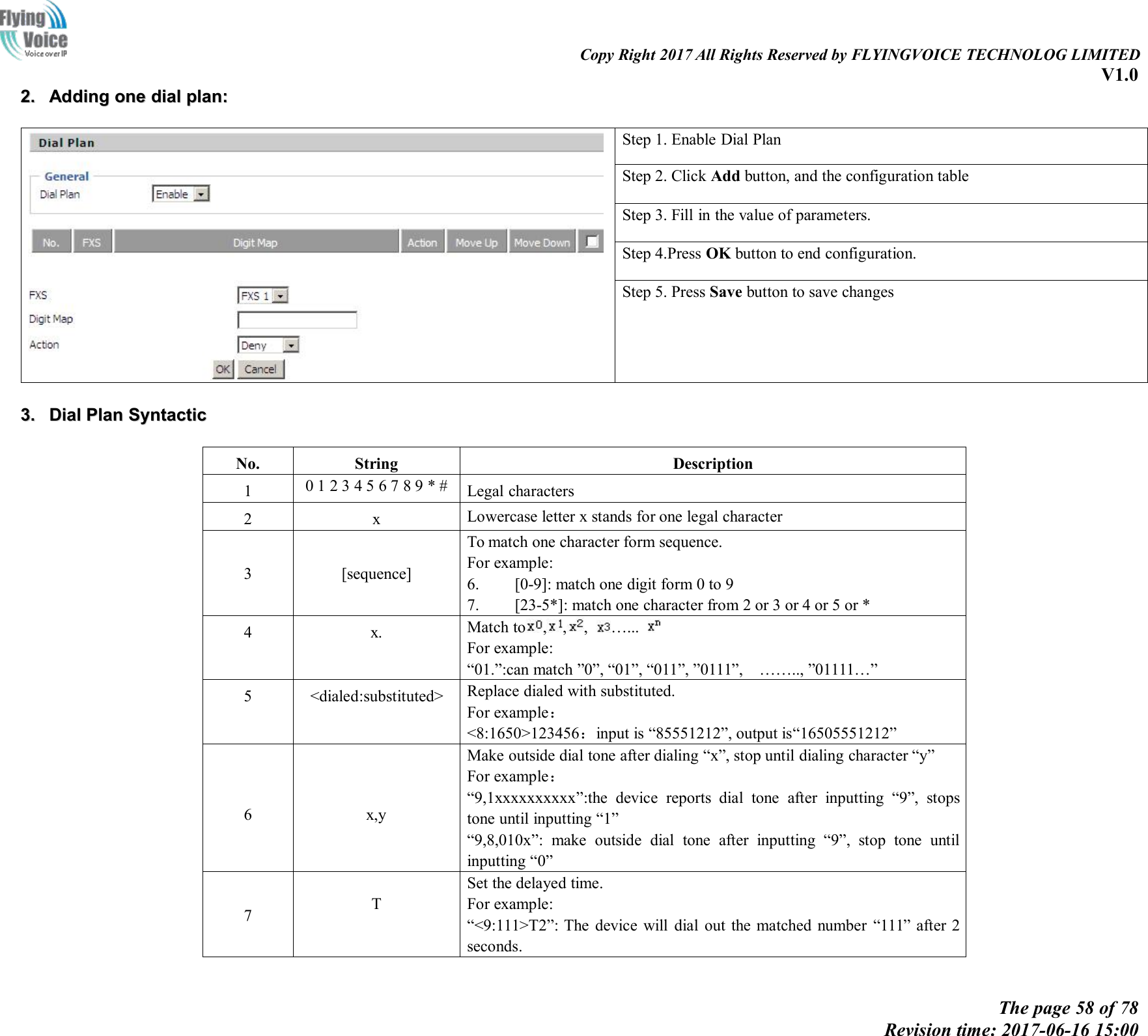 Copy Right 2017 All Rights Reserved by FLYINGVOICE TECHNOLOG LIMITEDV1.0The page 58 of 78Revision time: 2017-06-16 15:002.2. AddingAdding oneone dialdial plan:plan:Step 1. Enable Dial PlanStep 2. Click Add button, and the configuration tableStep 3. Fill in the value of parameters.Step 4.Press OK button to end configuration.Step 5. Press Save button to save changes3.3. DialDial PlanPlan SyntacticSyntacticNo.StringDescription10 1 2 3 4 5 6 7 8 9 * #Legal characters2xLowercase letter x stands for one legal character3[sequence]To match one character form sequence.For example:6. [0-9]: match one digit form 0 to 97. [23-5*]: match one character from 2 or 3 or 4 or 5 or *4x.Match to , , , &hellip;...For example:&ldquo;01.&rdquo;:can match &rdquo;0&rdquo;, &ldquo;01&rdquo;, &ldquo;011&rdquo;, &rdquo;0111&rdquo;, &hellip;&hellip;.., &rdquo;01111&hellip;&rdquo;5<dialed:substituted>Replace dialed with substituted.For example：<8:1650>123456：input is &ldquo;85551212&rdquo;, output is&ldquo;16505551212&rdquo;6x,yMake outside dial tone after dialing &ldquo;x&rdquo;, stop until dialing character &ldquo;y&rdquo;For example：&ldquo;9,1xxxxxxxxxx&rdquo;:the device reports dial tone after inputting &ldquo;9&rdquo;, stopstone until inputting &ldquo;1&rdquo;&ldquo;9,8,010x&rdquo;: make outside dial tone after inputting &ldquo;9&rdquo;, stop tone untilinputting &ldquo;0&rdquo;7TSet the delayed time.For example:&ldquo;<9:111>T2&rdquo;: The device will dial out the matched number &ldquo;111&rdquo; after 2seconds.