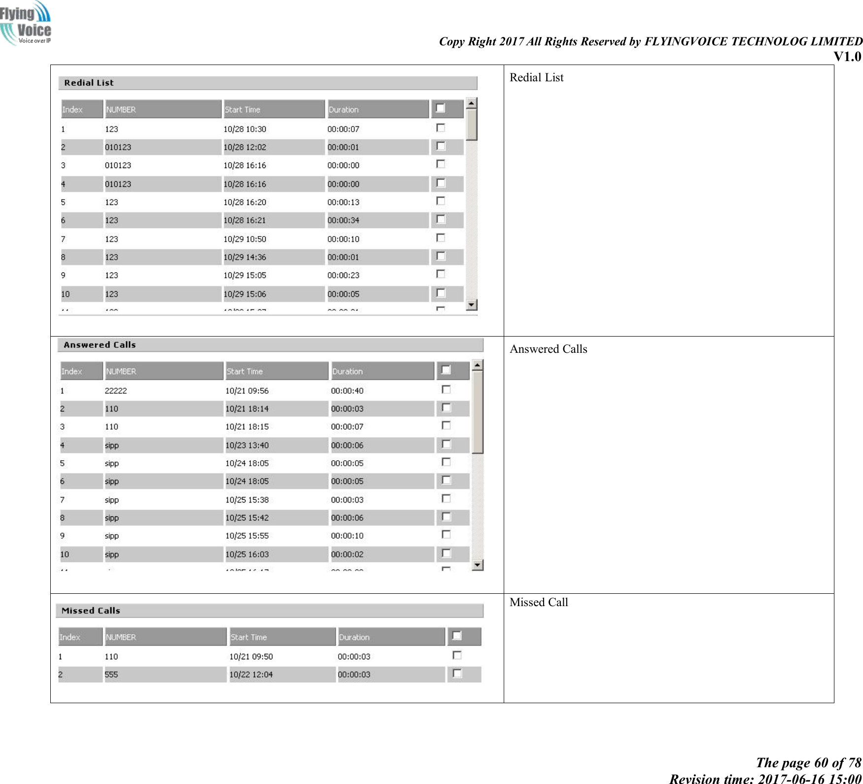 Copy Right 2017 All Rights Reserved by FLYINGVOICE TECHNOLOG LIMITEDV1.0The page 60 of 78Revision time: 2017-06-16 15:00Redial ListAnswered CallsMissed Call