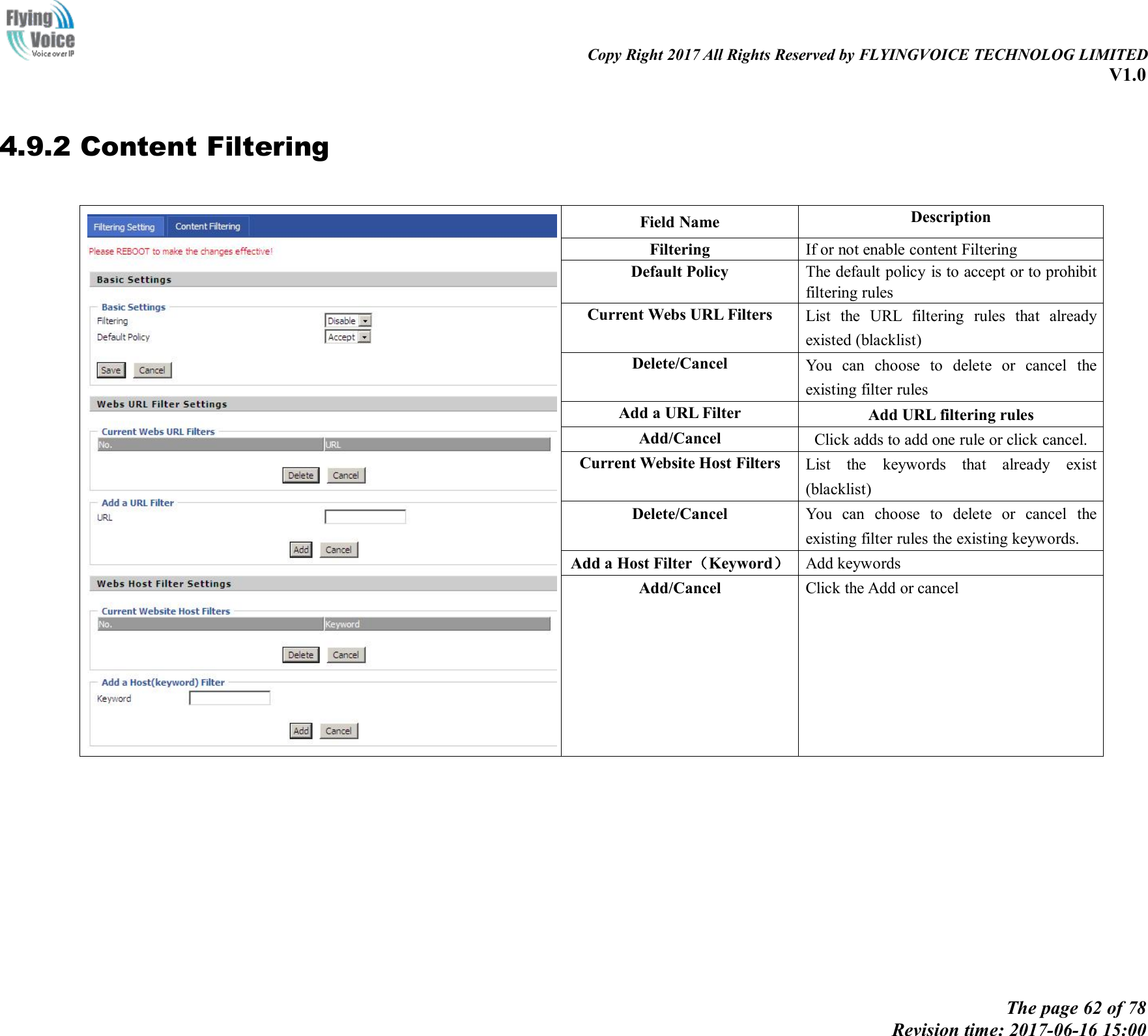 Copy Right 2017 All Rights Reserved by FLYINGVOICE TECHNOLOG LIMITEDV1.0The page 62 of 78Revision time: 2017-06-16 15:004.9.2 Content FilteringField NameDescriptionFilteringIf or not enable content FilteringDefault PolicyThe default policy is to accept or to prohibitfiltering rulesCurrent Webs URL FiltersList the URL filtering rules that alreadyexisted (blacklist)Delete/CancelYou can choose to delete or cancel theexisting filter rulesAdd a URL FilterAdd URL filtering rulesAdd/CancelClick adds to add one rule or click cancel.Current Website Host FiltersList the keywords that already exist(blacklist)Delete/CancelYou can choose to delete or cancel theexisting filter rules the existing keywords.Add a Host Filter（Keyword）Add keywordsAdd/CancelClick the Add or cancel