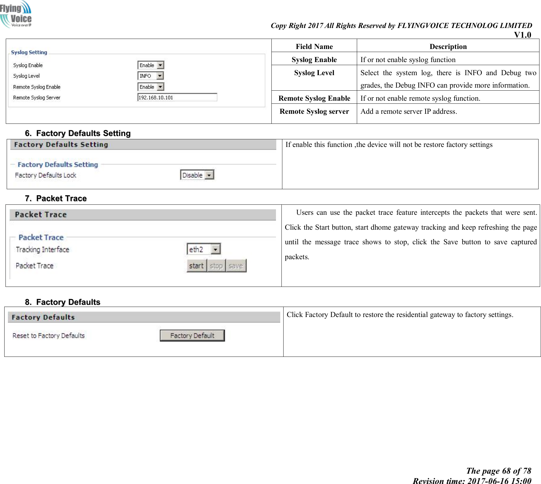 Copy Right 2017 All Rights Reserved by FLYINGVOICE TECHNOLOG LIMITEDV1.0The page 68 of 78Revision time: 2017-06-16 15:006.6. FactoryFactory DefaultsDefaults SettingSettingIf enable this function ,the device will not be restore factory settings7.7. PacketPacket TraceTraceUsers can use the packet trace feature intercepts the packets that were sent.Click the Start button, start dhome gateway tracking and keep refreshing the pageuntil the message trace shows to stop, click the Save button to save capturedpackets.8.8. FactoryFactory DefaultsDefaultsClick Factory Default to restore the residential gateway to factory settings.Field NameDescriptionSyslog EnableIf or not enable syslog functionSyslog LevelSelect the system log, there is INFO and Debug twogrades, the Debug INFO can provide more information.Remote Syslog EnableIf or not enable remote syslog function.Remote Syslog serverAdd a remote server IP address.