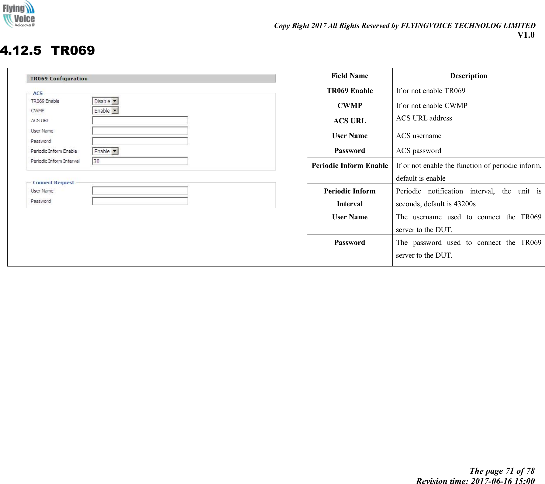 Copy Right 2017 All Rights Reserved by FLYINGVOICE TECHNOLOG LIMITEDV1.0The page 71 of 78Revision time: 2017-06-16 15:004.12.5 TR069Field NameDescriptionTR069 EnableIf or not enable TR069CWMPIf or not enable CWMPACS URLACS URL addressUser NameACS usernamePasswordACS passwordPeriodic Inform EnableIf or not enable the function of periodic inform,default is enablePeriodic InformIntervalPeriodic notification interval, the unit isseconds, default is 43200sUser NameThe username used to connect the TR069server to the DUT.PasswordThe password used to connect the TR069server to the DUT.