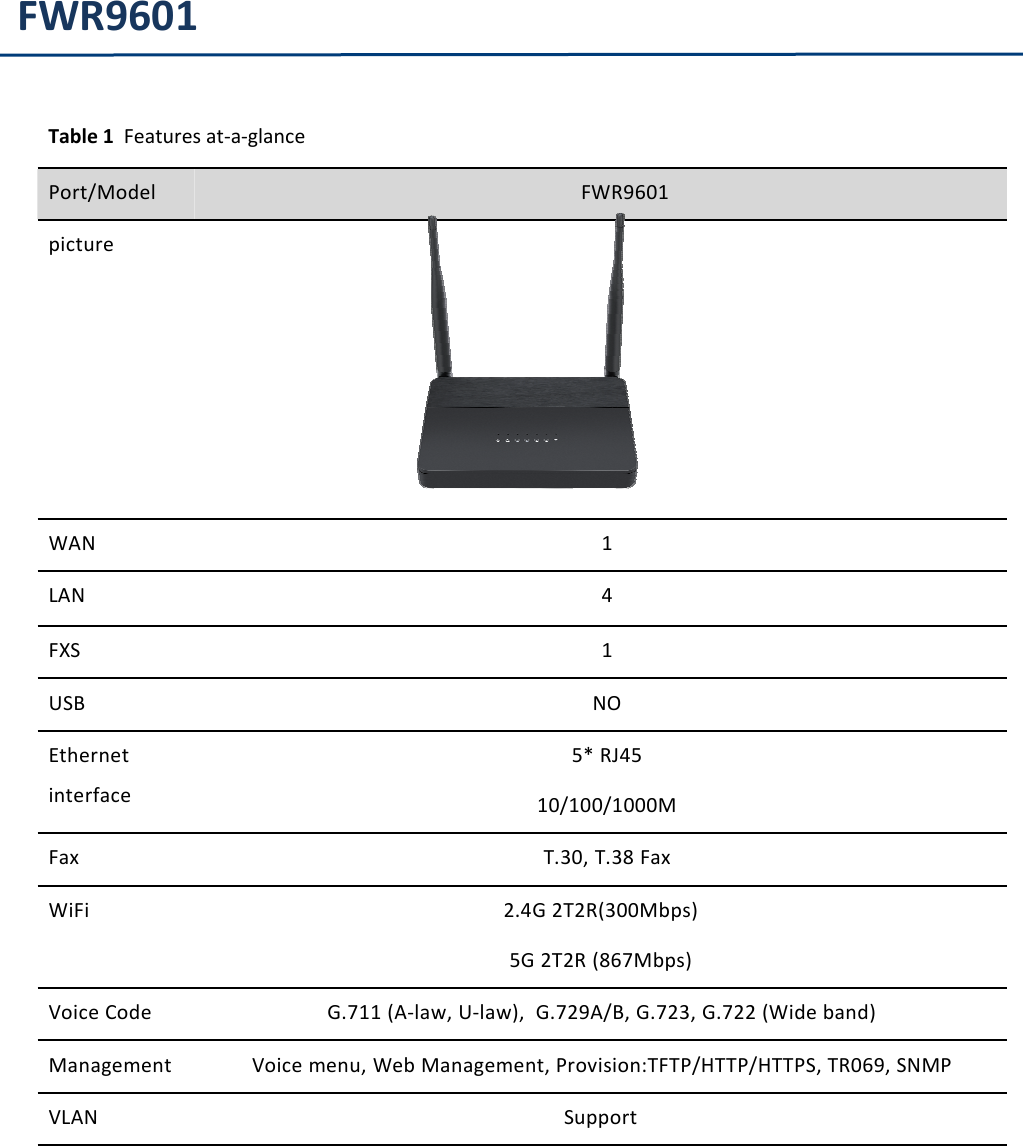 Chapter 1 Product descriptionFWR9601Table 1 Features at-a-glancePort/Model FWR9601pictureWAN 1LAN 4FXS 1USB NOEthernetinterface5* RJ4510/100/1000MFax T.30, T.38 FaxWiFi 2.4G 2T2R(300Mbps)5G 2T2R (867Mbps)Voice Code G.711 (A-law, U-law), G.729A/B, G.723, G.722 (Wide band)Management Voice menu, Web Management, Provision:TFTP/HTTP/HTTPS, TR069, SNMPVLAN Support