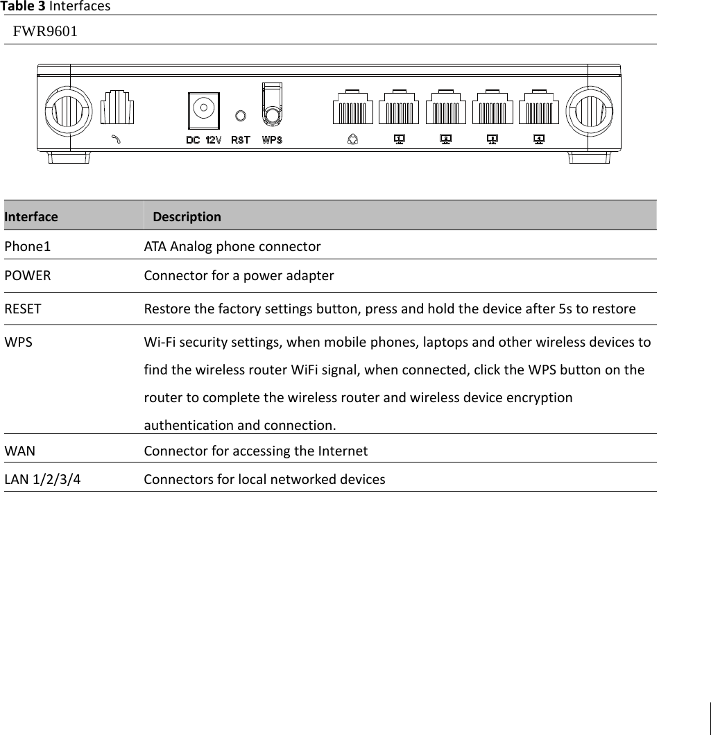 Chapter 1 Product descriptionTable 3 InterfacesFWR9601Interface DescriptionPhone1 ATA Analog phone connectorPOWER Connector for a power adapterRESET Restore the factory settings button, press and hold the device after 5s to restoreWPS Wi-Fi security settings, when mobile phones, laptops and other wireless devices tofind the wireless router WiFi signal, when connected, click the WPS button on therouter to complete the wireless router and wireless device encryptionauthentication and connection.WAN Connector for accessing the InternetLAN 1/2/3/4 Connectors for local networked devices
