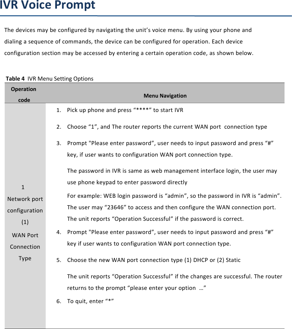 Chapter 1 Product descriptionIVR Voice PromptThe devices may be configured by navigating the unit&rsquo;s voice menu. By using your phone anddialing a sequence of commands, the device can be configured for operation. Each deviceconfiguration section may be accessed by entering a certain operation code, as shown below.Table 4 IVR Menu Setting OptionsOperationcode Menu Navigation1Network portconfiguration(1)WAN PortConnectionType1.Pick up phone and press &ldquo;****&rdquo; to start IVR2.Choose &ldquo;1&rdquo;, and The router reports the current WAN port connection type3.Prompt "Please enter password&rdquo;, user needs to input password and press &ldquo;#&rdquo;key, if user wants to configuration WAN port connection type.The password in IVR is same as web management interface login, the user mayuse phone keypad to enter password directlyFor example: WEB login password is &ldquo;admin&rdquo;, so the password in IVR is &ldquo;admin&rdquo;.The user may &ldquo;23646&rdquo; to access and then configure the WAN connection port.The unit reports &ldquo;Operation Successful&rdquo; if the password is correct.4.Prompt "Please enter password&rdquo;, user needs to input password and press &ldquo;#&rdquo;key if user wants to configuration WAN port connection type.5.Choose the new WAN port connection type (1) DHCP or (2) StaticThe unit reports &ldquo;Operation Successful&rdquo; if the changes are successful. The routerreturns to the prompt &ldquo;please enter your option &hellip;&rdquo;6.To quit, enter &ldquo;*&rdquo;