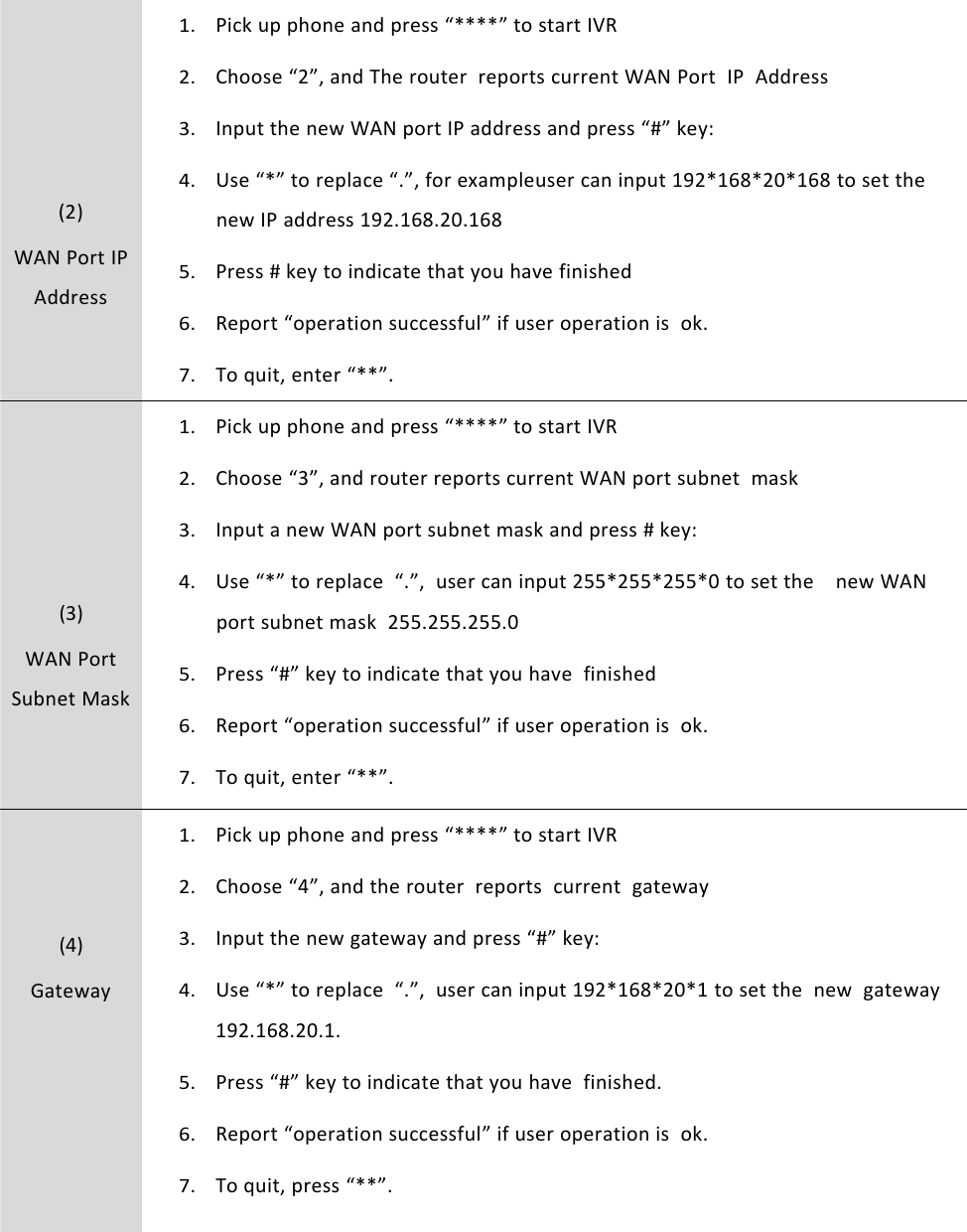 Chapter 1 Product description(2)WAN Port IPAddress1.Pick up phone and press &ldquo;****&rdquo; to start IVR2.Choose &ldquo;2&rdquo;, and The router reports current WAN Port IP Address3.Input the new WAN port IP address and press &ldquo;#&rdquo; key:4.Use &ldquo;*&rdquo; to replace &ldquo;.&rdquo;, for exampleuser can input 192*168*20*168 to set thenew IP address 192.168.20.1685.Press # key to indicate that you have finished6.Report &ldquo;operation successful&rdquo; if user operation is ok.7.To quit, enter &ldquo;**&rdquo;.(3)WAN PortSubnet Mask1.Pick up phone and press &ldquo;****&rdquo; to start IVR2.Choose &ldquo;3&rdquo;, and router reports current WAN port subnet mask3.Input a new WAN port subnet mask and press # key:4.Use &ldquo;*&rdquo; to replace &ldquo;.&rdquo;, user can input 255*255*255*0 to set the new WANport subnet mask 255.255.255.05.Press &ldquo;#&rdquo; key to indicate that you have finished6.Report &ldquo;operation successful&rdquo; if user operation is ok.7.To quit, enter &ldquo;**&rdquo;.(4)Gateway1.Pick up phone and press &ldquo;****&rdquo; to start IVR2.Choose &ldquo;4&rdquo;, and the router reports current gateway3.Input the new gateway and press &ldquo;#&rdquo; key:4.Use &ldquo;*&rdquo; to replace &ldquo;.&rdquo;, user can input 192*168*20*1 to set the new gateway192.168.20.1.5.Press &ldquo;#&rdquo; key to indicate that you have finished.6.Report &ldquo;operation successful&rdquo; if user operation is ok.7.To quit, press &ldquo;**&rdquo;.