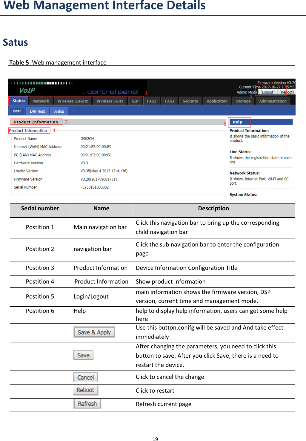 Chapter 2 Basic Settings19SatusTable 5 Web management interfaceWeb Management Interface DetailsSerial number Name DescriptionPostition 1 Main navigation bar Click this navigation bar to bring up the correspondingchild navigation barPostition 2 navigation bar Click the sub navigation bar to enter the configurationpagePostition 3 Product Information Device Information Configuration TitlePostition 4 Product Information Show product informationPostition 5 Login/Logout main information shows the firmware version, DSPversion, current time and management mode.Postition 6 Help help to display help information, users can get some helphereUse this button,conifg will be saved and And take effectimmediatelyAfter changing the parameters, you need to click thisbutton to save. After you click Save, there is a need torestart the device.Click to cancel the changeClick to restartRefresh current page