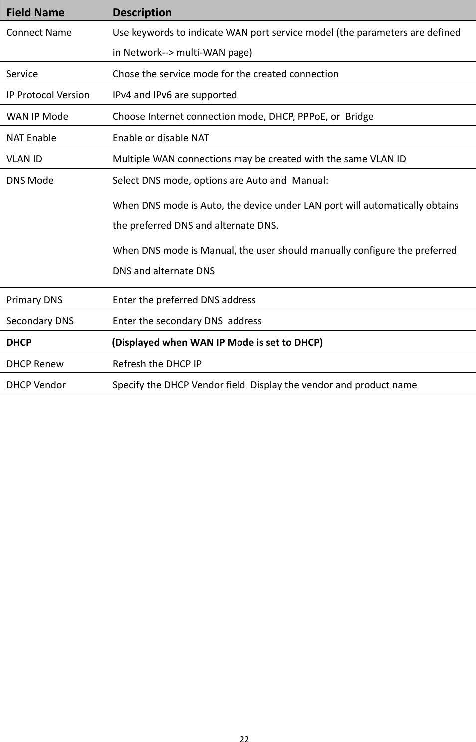 Chapter 2 Basic Settings22Field Name DescriptionConnect Name Use keywords to indicate WAN port service model (the parameters are definedin Network--> multi-WAN page)Service Chose the service mode for the created connectionIP Protocol Version IPv4 and IPv6 are supportedWAN IP Mode Choose Internet connection mode, DHCP, PPPoE, or BridgeNAT Enable Enable or disable NATVLAN ID Multiple WAN connections may be created with the same VLAN IDDNS Mode Select DNS mode, options are Auto and Manual:When DNS mode is Auto, the device under LAN port will automatically obtainsthe preferred DNS and alternate DNS.When DNS mode is Manual, the user should manually configure the preferredDNS and alternate DNSPrimary DNS Enter the preferred DNS addressSecondary DNS Enter the secondary DNS addressDHCP (Displayed when WAN IP Mode is set to DHCP)DHCP Renew Refresh the DHCP IPDHCP Vendor Specify the DHCP Vendor field Display the vendor and product name