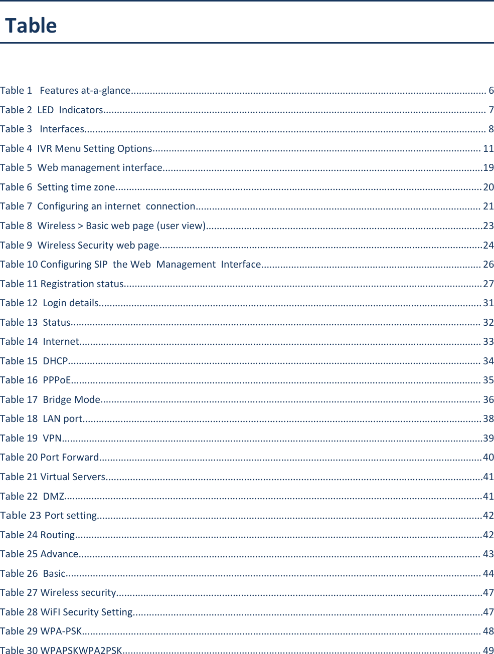 Table FWR9601 User ManualTable 1 Features at-a-glance................................................................................................................................... 6Table 2 LED Indicators............................................................................................................................................. 7Table 3 Interfaces.................................................................................................................................................... 8Table 4 IVR Menu Setting Options......................................................................................................................... 11Table 5 Web management interface......................................................................................................................19Table 6 Setting time zone.......................................................................................................................................20Table 7 Configuring an internet connection......................................................................................................... 21Table 8 Wireless > Basic web page (user view)......................................................................................................23Table 9 Wireless Security web page.......................................................................................................................24Table 10 Configuring SIP the Web Management Interface................................................................................. 26Table 11 Registration status....................................................................................................................................27Table 12 Login details.............................................................................................................................................31Table 13 Status....................................................................................................................................................... 32Table 14 Internet.................................................................................................................................................... 33Table 15 DHCP........................................................................................................................................................ 34Table 16 PPPoE....................................................................................................................................................... 35Table 17 Bridge Mode............................................................................................................................................ 36Table 18 LAN port...................................................................................................................................................38Table 19 VPN...........................................................................................................................................................39Table 20 Port Forward.............................................................................................................................................40Table 21 Virtual Servers...........................................................................................................................................41Table 22 DMZ..........................................................................................................................................................41Table 23 Port setting..............................................................................................................................................42Table 24 Routing......................................................................................................................................................42Table 25 Advance.................................................................................................................................................... 43Table 26 Basic......................................................................................................................................................... 44Table 27 Wireless security.......................................................................................................................................47Table 28 WiFI Security Setting.................................................................................................................................47Table 29 WPA-PSK................................................................................................................................................... 48Table 30 WPAPSKWPA2PSK.................................................................................................................................... 49Table