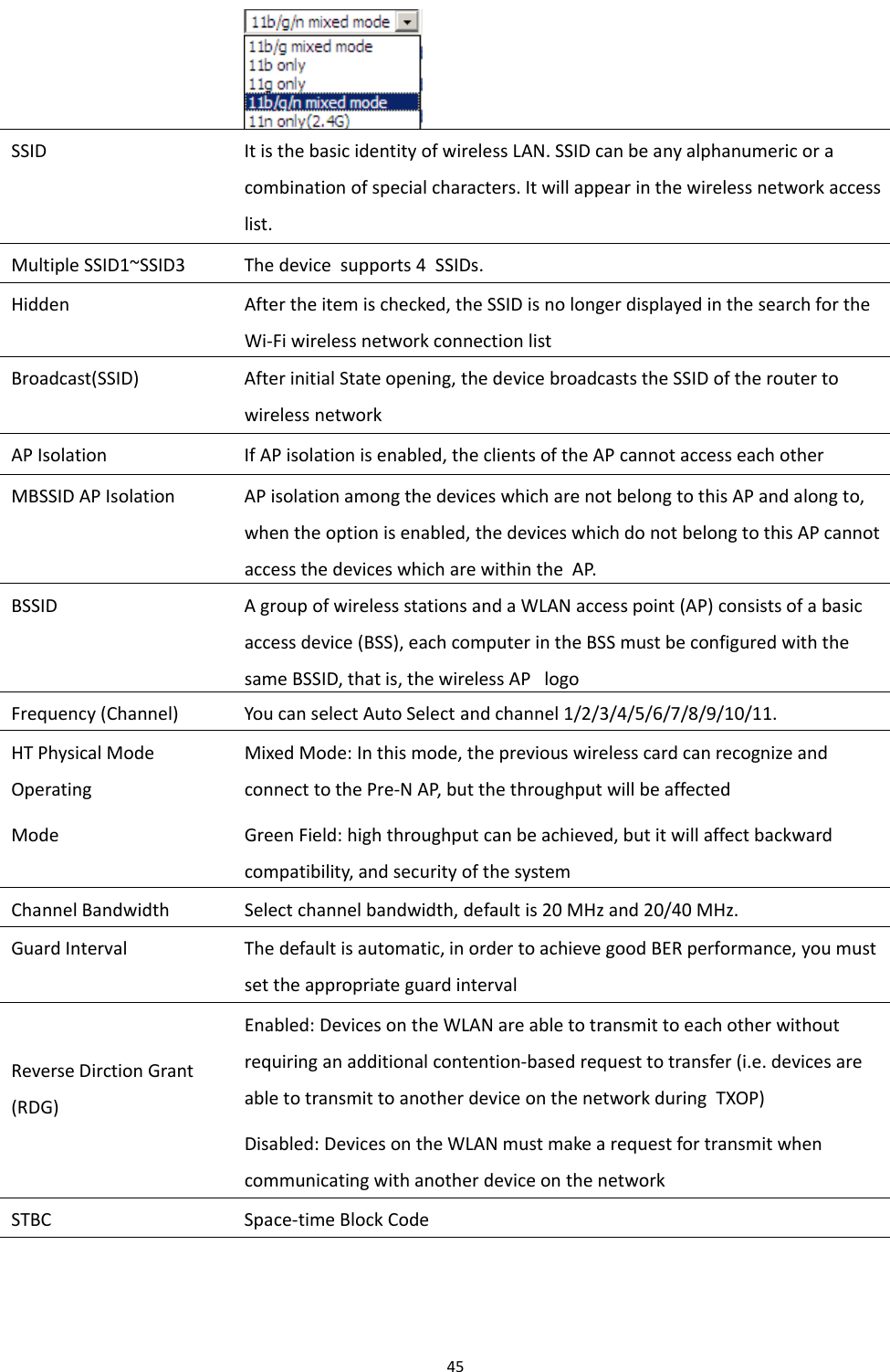 Chapter 3 Web Interface45SSID It is the basic identity of wireless LAN. SSID can be any alphanumeric or acombination of special characters. It will appear in the wireless network accesslist.Multiple SSID1~SSID3 The device supports 4 SSIDs.Hidden After the item is checked, the SSID is no longer displayed in the search for theWi-Fi wireless network connection listBroadcast(SSID) After initial State opening, the device broadcasts the SSID of the router towireless networkAP Isolation If AP isolation is enabled, the clients of the AP cannot access each otherMBSSID AP Isolation AP isolation among the devices which are not belong to this AP and along to,when the option is enabled, the devices which do not belong to this AP cannotaccess the devices which are within the AP.BSSID A group of wireless stations and a WLAN access point (AP) consists of a basicaccess device (BSS), each computer in the BSS must be configured with thesame BSSID, that is, the wireless AP logoFrequency (Channel) You can select Auto Select and channel 1/2/3/4/5/6/7/8/9/10/11.HT Physical ModeOperatingModeMixed Mode: In this mode, the previous wireless card can recognize andconnect to the Pre-N AP, but the throughput will be affectedGreen Field: high throughput can be achieved, but it will affect backwardcompatibility, and security of the systemChannel Bandwidth Select channel bandwidth, default is 20 MHz and 20/40 MHz.Guard Interval The default is automatic, in order to achieve good BER performance, you mustset the appropriate guard intervalReverse Dirction Grant(RDG)Enabled: Devices on the WLAN are able to transmit to each other withoutrequiring an additional contention-based request to transfer (i.e. devices areable to transmit to another device on the network during TXOP)Disabled: Devices on the WLAN must make a request for transmit whencommunicating with another device on the networkSTBC Space-time Block Code