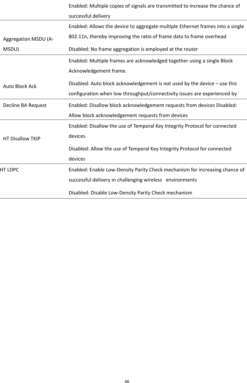 Chapter 3 Web Interface46Enabled: Multiple copies of signals are transmitted to increase the chance ofsuccessful deliveryAggregation MSDU (A-MSDU)Enabled: Allows the device to aggregate multiple Ethernet frames into a single802.11n, thereby improving the ratio of frame data to frame overheadDisabled: No frame aggregation is employed at the routerAuto Block AckEnabled: Multiple frames are acknowledged together using a single BlockAcknowledgement frame.Disabled: Auto block acknowledgement is not used by the device &ndash; use thisconfiguration when low throughput/connectivity issues are experienced byDecline BA Request Enabled: Disallow block acknowledgement requests from devices Disabled:Allow block acknowledgement requests from devicesHT Disallow TKIPEnabled: Disallow the use of Temporal Key Integrity Protocol for connecteddevicesDisabled: Allow the use of Temporal Key Integrity Protocol for connecteddevicesHT LDPC Enabled: Enable Low-Density Parity Check mechanism for increasing chance ofsuccessful delivery in challenging wireless environmentsDisabled: Disable Low-Density Parity Check mechanism
