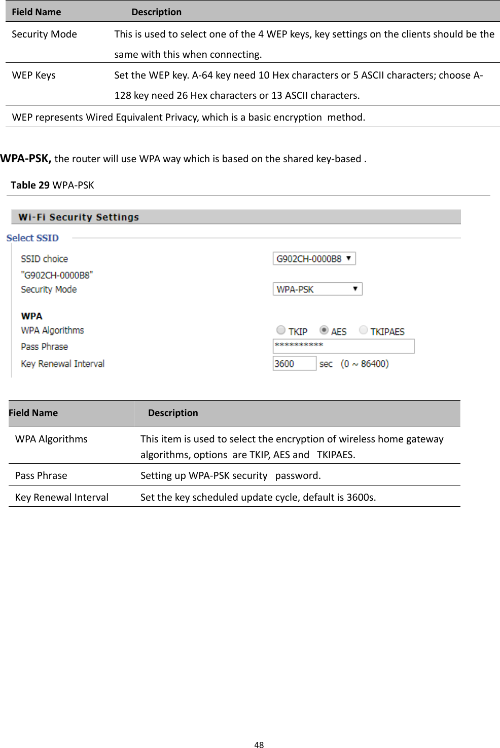 Chapter 3 Web Interface48Field Name DescriptionSecurity Mode This is used to select one of the 4 WEP keys, key settings on the clients should be thesame with this when connecting.WEP Keys Set the WEP key. A-64 key need 10 Hex characters or 5 ASCII characters; choose A-128 key need 26 Hex characters or 13 ASCII characters.WEP represents Wired Equivalent Privacy, which is a basic encryption method.WPA-PSK, the router will use WPA way which is based on the shared key-based .Table 29 WPA-PSKField Name DescriptionWPA Algorithms This item is used to select the encryption of wireless home gatewayalgorithms, options are TKIP, AES and TKIPAES.Pass Phrase Setting up WPA-PSK security password.Key Renewal Interval Set the key scheduled update cycle, default is 3600s.
