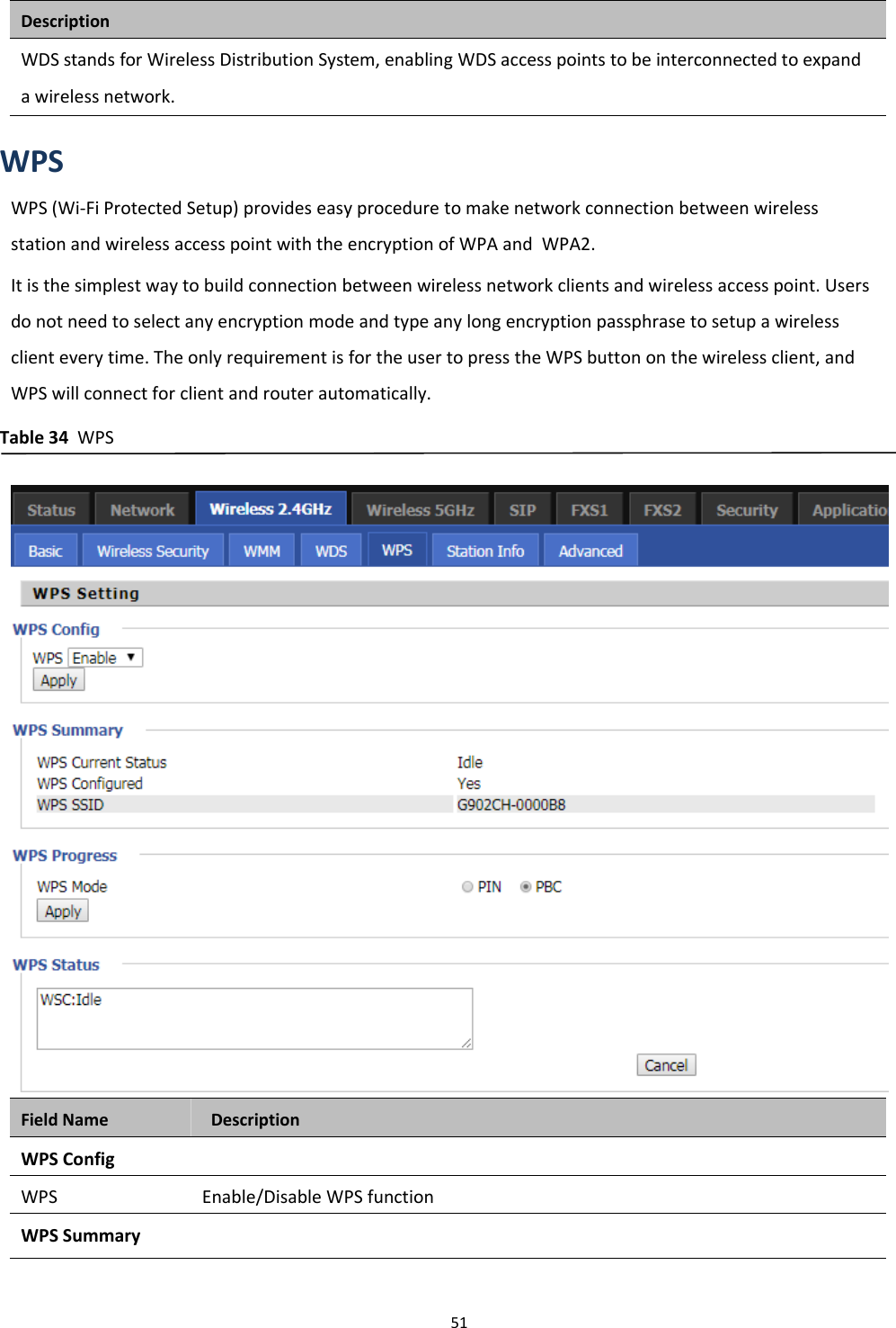 Chapter 3 Web Interface51DescriptionWDS stands for Wireless Distribution System, enabling WDS access points to be interconnected to expanda wireless network.WPSWPS (Wi-Fi Protected Setup) provides easy procedure to make network connection between wirelessstation and wireless access point with the encryption of WPA and WPA2.It is the simplest way to build connection between wireless network clients and wireless access point. Usersdo not need to select any encryption mode and type any long encryption passphrase to setup a wirelessclient every time. The only requirement is for the user to press the WPS button on the wireless client, andWPS will connect for client and router automatically.Table 34 WPSField Name DescriptionWPS ConfigWPS Enable/Disable WPS functionWPS Summary