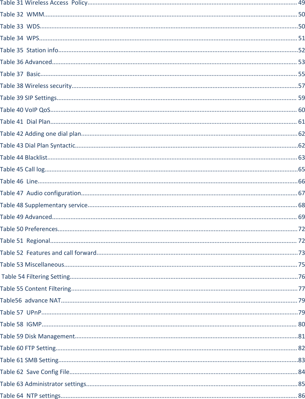 Table FWR9601 User ManualTable 31 Wireless Access Policy............................................................................................................................. 49Table 32 WMM.......................................................................................................................................................50Table 33 WDS..........................................................................................................................................................50Table 34 WPS..........................................................................................................................................................51Table 35 Station info...............................................................................................................................................52Table 36 Advanced.................................................................................................................................................. 53Table 37 Basic......................................................................................................................................................... 55Table 38 Wireless security.......................................................................................................................................57Table 39 SIP Settings............................................................................................................................................... 59Table 40 VoIP QoS................................................................................................................................................... 60Table 41 Dial Plan................................................................................................................................................... 61Table 42 Adding one dial plan.................................................................................................................................62Table 43 Dial Plan Syntactic.....................................................................................................................................62Table 44 Blacklist..................................................................................................................................................... 63Table 45 Call log.......................................................................................................................................................65Table 46 Line...........................................................................................................................................................66Table 47 Audio configuration.................................................................................................................................67Table 48 Supplementary service.............................................................................................................................68Table 49 Advanced.................................................................................................................................................. 69Table 50 Preferences...............................................................................................................................................72Table 51 Regional................................................................................................................................................... 72Table 52 Features and call forward........................................................................................................................73Table 53 Miscellaneous...........................................................................................................................................75Table 54 Filtering Setting........................................................................................................................................76Table 55 Content Filtering.......................................................................................................................................77Table56 advance NAT.............................................................................................................................................79Table 57 UPnP.........................................................................................................................................................79Table 58 IGMP........................................................................................................................................................ 80Table 59 Disk Management.....................................................................................................................................81Table 60 FTP Setting................................................................................................................................................ 82Table 61 SMB Setting...............................................................................................................................................83Table62 SaveConfigFile........................................................................................................................................84Table 63 Administrator settings..............................................................................................................................85Table 64 NTP settings............................................................................................................................................. 86