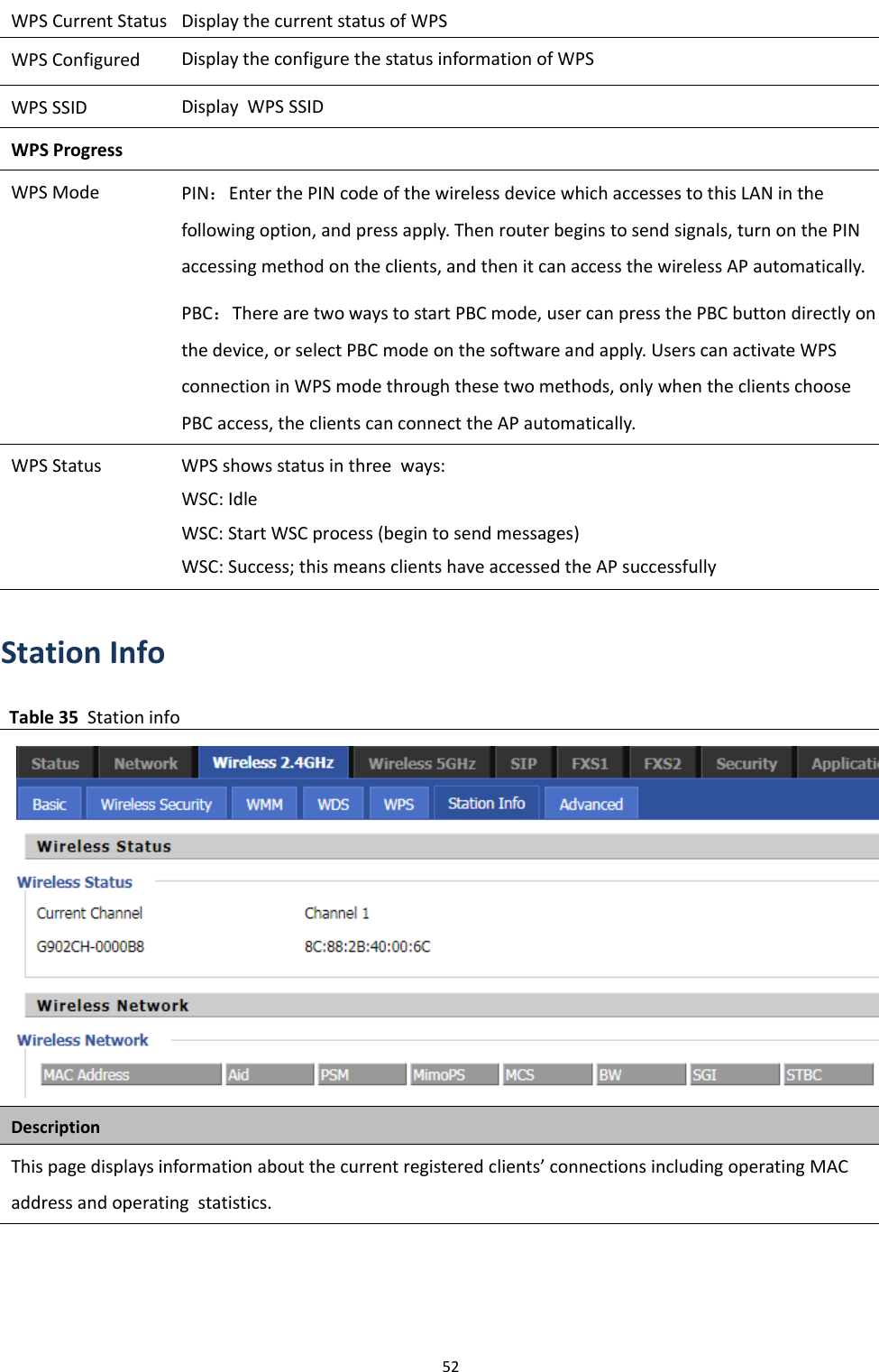 Chapter 3 Web Interface52WPS Current Status Display the current status of WPSWPS Configured Display the configure the status information of WPSWPS SSID Display WPS SSIDWPS ProgressWPS Mode PIN：Enter the PIN code of the wireless device which accesses to this LAN in thefollowing option, and press apply. Then router begins to send signals, turn on the PINaccessing method on the clients, and then it can access the wireless AP automatically.PBC：There are two ways to start PBC mode, user can press the PBC button directly onthe device, or select PBC mode on the software and apply. Users can activate WPSconnection in WPS mode through these two methods, only when the clients choosePBC access, the clients can connect the AP automatically.WPS Status WPS shows status in three ways:WSC: IdleWSC: Start WSC process (begin to send messages)WSC: Success; this means clients have accessed the AP successfullyStation InfoTable 35 Station infoDescriptionThis page displays information about the current registered clients&rsquo; connections including operating MACaddress and operating statistics.