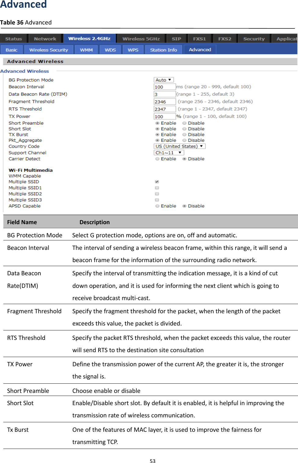 Chapter 3 Web Interface53AdvancedTable 36 AdvancedField Name DescriptionBG Protection Mode Select G protection mode, options are on, off and automatic.Beacon Interval The interval of sending a wireless beacon frame, within this range, it will send abeacon frame for the information of the surrounding radio network.Data BeaconRate(DTIM)Specify the interval of transmitting the indication message, it is a kind of cutdown operation, and it is used for informing the next client which is going toreceive broadcast multi-cast.Fragment Threshold Specify the fragment threshold for the packet, when the length of the packetexceeds this value, the packet is divided.RTS Threshold Specify the packet RTS threshold, when the packet exceeds this value, the routerwill send RTS to the destination site consultationTX Power Define the transmission power of the current AP, the greater it is, the strongerthe signal is.Short Preamble Choose enable or disableShort Slot Enable/Disable short slot. By default it is enabled, it is helpful in improving thetransmission rate of wireless communication.Tx Burst One of the features of MAC layer, it is used to improve the fairness fortransmitting TCP.