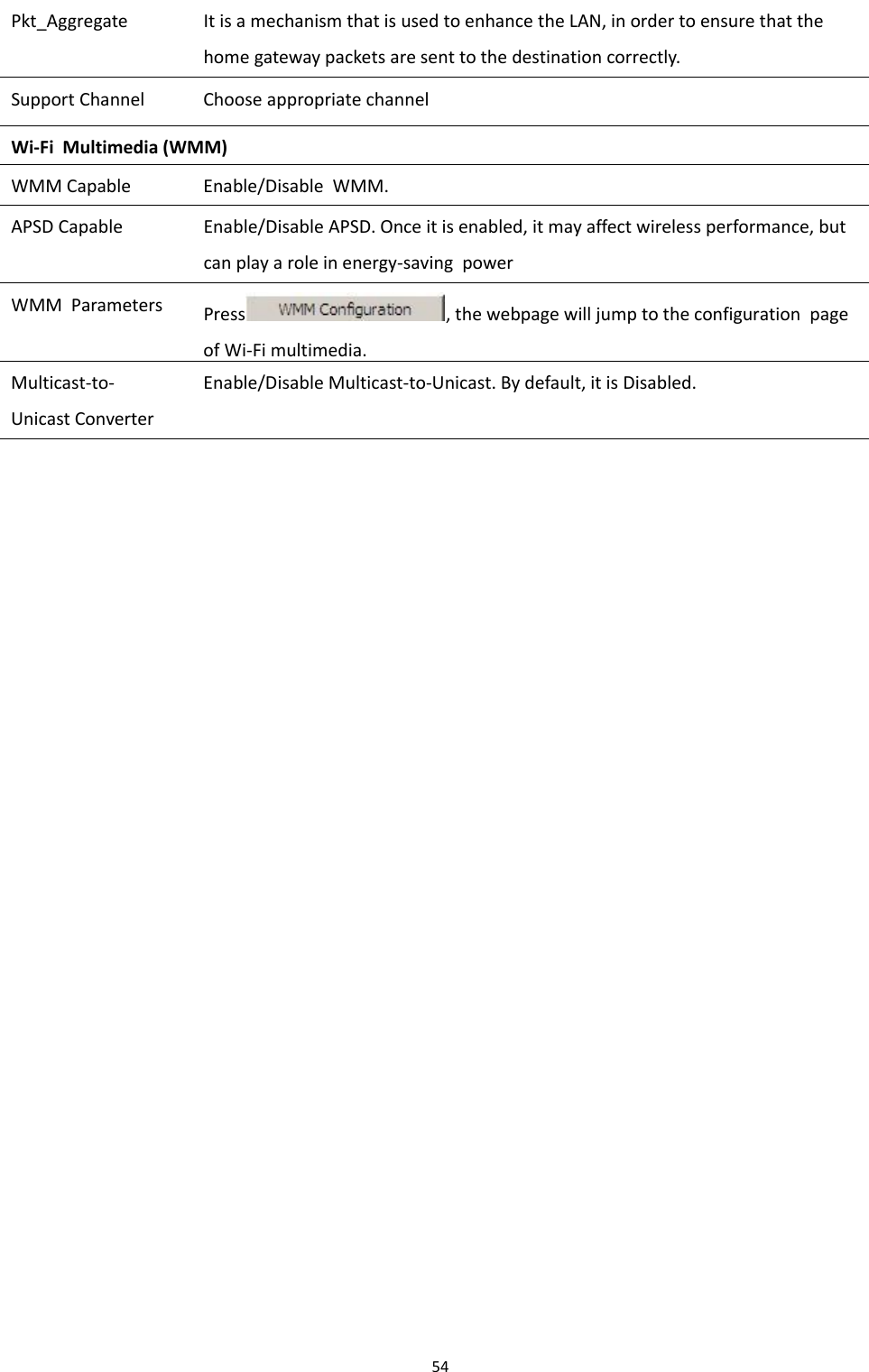 Chapter 3 Web Interface54Pkt_Aggregate It is a mechanism that is used to enhance the LAN, in order to ensure that thehome gateway packets are sent to the destination correctly.Support Channel Choose appropriate channelWi-Fi Multimedia (WMM)WMM Capable Enable/Disable WMM.APSD Capable Enable/Disable APSD. Once it is enabled, it may affect wireless performance, butcan play a role in energy-saving powerWMM Parameters Press , the webpage will jump to the configuration pageof Wi-Fi multimedia.Multicast-to-Unicast ConverterEnable/Disable Multicast-to-Unicast. By default, it is Disabled.
