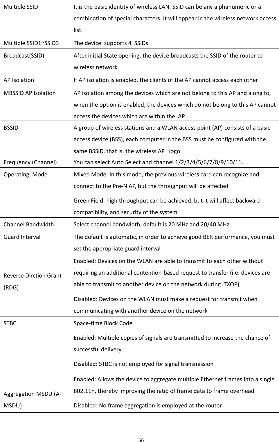 Chapter 3 Web Interface56Multiple SSID It is the basic identity of wireless LAN. SSID can be any alphanumeric or acombination of special characters. It will appear in the wireless network accesslist.Multiple SSID1~SSID3 The device supports 4 SSIDs.Broadcast(SSID) After initial State opening, the device broadcasts the SSID of the router towireless networkAP Isolation If AP isolation is enabled, the clients of the AP cannot access each otherMBSSID AP Isolation AP isolation among the devices which are not belong to this AP and along to,when the option is enabled, the devices which do not belong to this AP cannotaccess the devices which are within the AP.BSSID A group of wireless stations and a WLAN access point (AP) consists of a basicaccess device (BSS), each computer in the BSS must be configured with thesame BSSID, that is, the wireless AP logoFrequency (Channel) You can select Auto Select and channel 1/2/3/4/5/6/7/8/9/10/11.Operating Mode Mixed Mode: In this mode, the previous wireless card can recognize andconnect to the Pre-N AP, but the throughput will be affectedGreen Field: high throughput can be achieved, but it will affect backwardcompatibility, and security of the systemChannel Bandwidth Select channel bandwidth, default is 20 MHz and 20/40 MHz.Guard Interval The default is automatic, in order to achieve good BER performance, you mustset the appropriate guard intervalReverse Dirction Grant(RDG)Enabled: Devices on the WLAN are able to transmit to each other withoutrequiring an additional contention-based request to transfer (i.e. devices areable to transmit to another device on the network during TXOP)Disabled: Devices on the WLAN must make a request for transmit whencommunicating with another device on the networkSTBC Space-time Block CodeEnabled: Multiple copies of signals are transmitted to increase the chance ofsuccessful deliveryDisabled: STBC is not employed for signal transmissionAggregation MSDU (A-MSDU)Enabled: Allows the device to aggregate multiple Ethernet frames into a single802.11n, thereby improving the ratio of frame data to frame overheadDisabled: No frame aggregation is employed at the router
