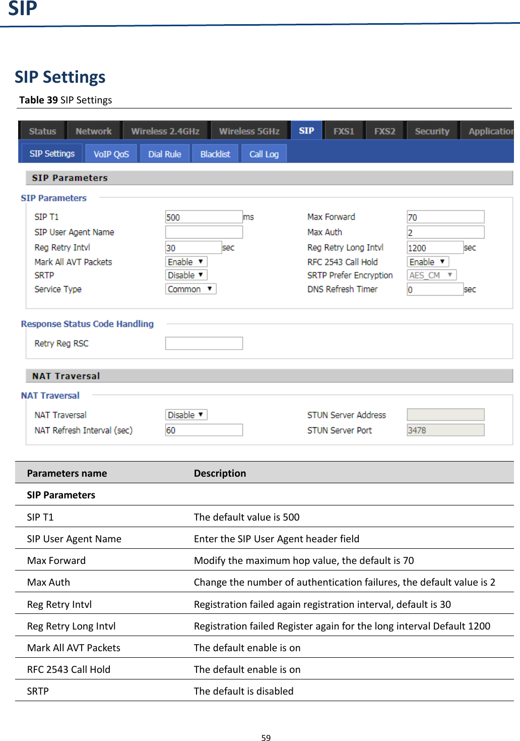 Chapter 3 Web Interface59SIPSIP SettingsTable 39 SIP SettingsParameters name DescriptionSIP ParametersSIP T1 The default value is 500SIP User Agent Name Enter the SIP User Agent header fieldMax Forward Modify the maximum hop value, the default is 70Max Auth Change the number of authentication failures, the default value is 2Reg Retry Intvl Registration failed again registration interval, default is 30Reg Retry Long Intvl Registration failed Register again for the long interval Default 1200Mark All AVT Packets The default enable is onRFC 2543 Call Hold The default enable is onSRTP The default is disabled