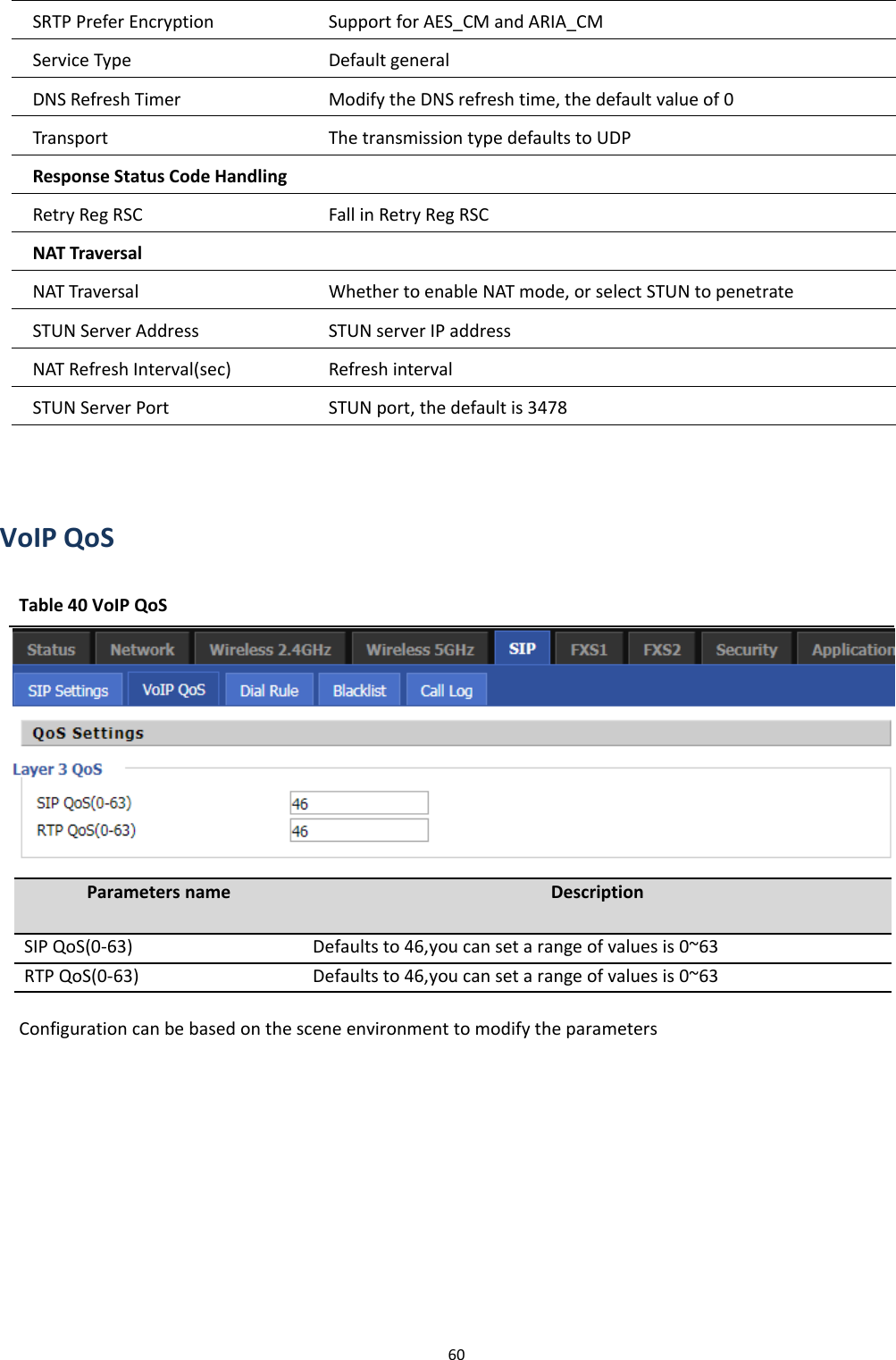 Chapter 3 Web Interface60SRTP Prefer Encryption Support for AES_CM and ARIA_CMService Type Default generalDNS Refresh Timer Modify the DNS refresh time, the default value of 0Transport The transmission type defaults to UDPResponse Status Code HandlingRetry Reg RSC Fall in Retry Reg RSCNAT TraversalNAT Traversal Whether to enable NAT mode, or select STUN to penetrateSTUN Server Address STUN server IP addressNAT Refresh Interval(sec) Refresh intervalSTUN Server Port STUN port, the default is 3478VoIP QoSTable 40 VoIP QoSConfiguration can be based on the scene environment to modify the parametersParameters name DescriptionSIP QoS(0-63) Defaults to 46,you can set a range of values is 0~63RTP QoS(0-63) Defaults to 46,you can set a range of values is 0~63
