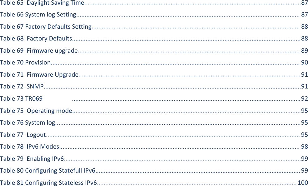 Table FWR9601 User ManualTable 65 Daylight Saving Time................................................................................................................................87Table 66 System log Setting.................................................................................................................................... 87Table 67 Factory Defaults Setting........................................................................................................................... 88Table 68 Factory Defaults.......................................................................................................................................88Table 69 Firmware upgrade................................................................................................................................... 89Table 70 Provision................................................................................................................................................... 90Table 71 Firmware Upgrade...................................................................................................................................91Table 72 SNMP........................................................................................................................................................91Table 73 TR069 .......................................................................................................................................92Table 75 Operating mode.......................................................................................................................................95Table 76 System log.................................................................................................................................................95Table 77 Logout...................................................................................................................................................... 95Table 78 IPv6 Modes.............................................................................................................................................. 98Table 79 Enabling IPv6............................................................................................................................................99Table 80 Configuring Statefull IPv6.........................................................................................................................99Table 81 Configuring Stateless IPv6......................................................................................................................100