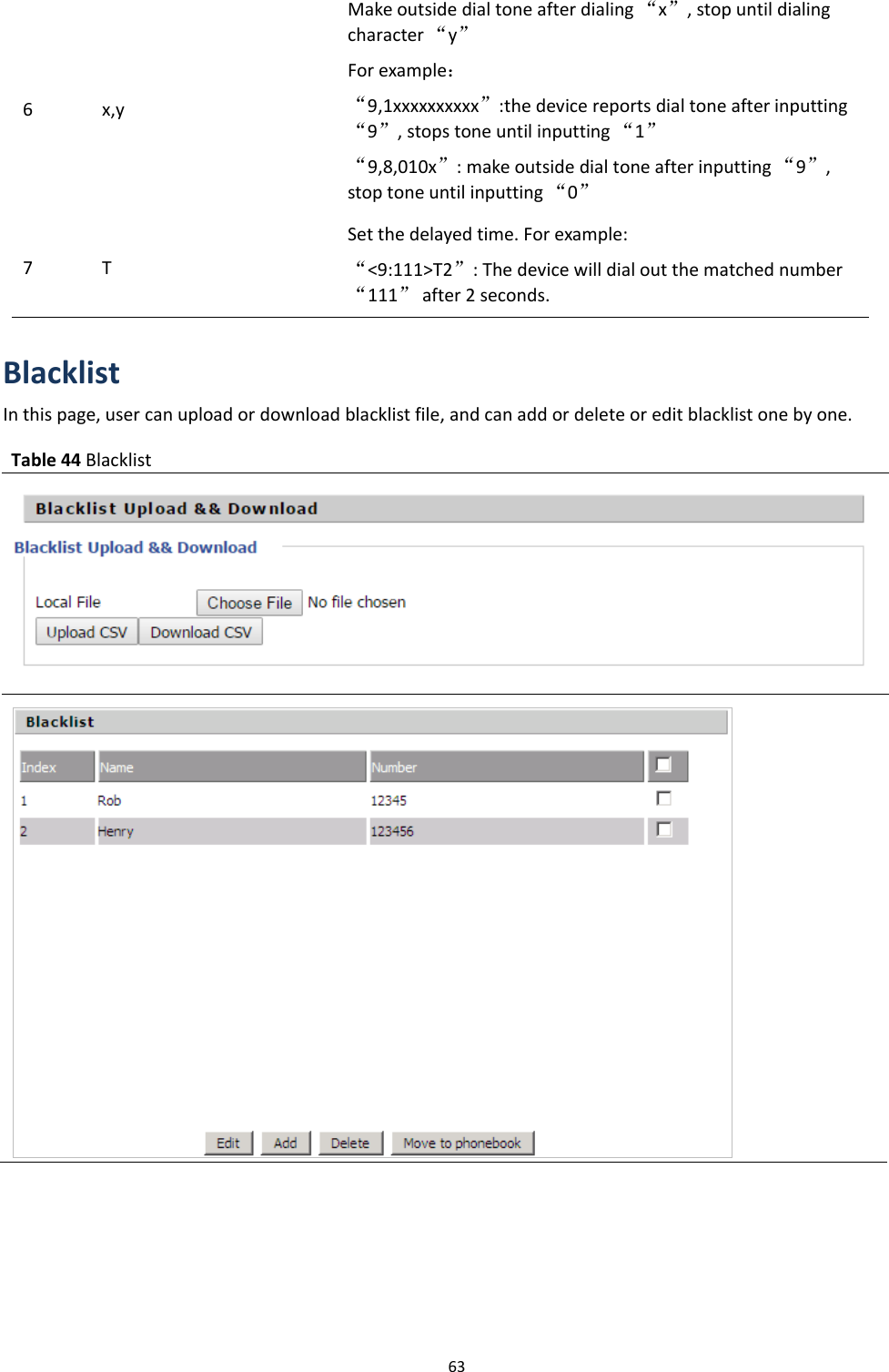 Chapter 3 Web Interface636x,yMake outside dial tone after dialing &ldquo;x&rdquo;, stop until dialingcharacter &ldquo;y&rdquo;For example：&ldquo;9,1xxxxxxxxxx&rdquo;:the device reports dial tone after inputting&ldquo;9&rdquo;, stops tone until inputting &ldquo;1&rdquo;&ldquo;9,8,010x&rdquo;: make outside dial tone after inputting &ldquo;9&rdquo;,stop tone until inputting &ldquo;0&rdquo;7TSet the delayed time. For example:&ldquo;<9:111>T2&rdquo;: The device will dial out the matched number&ldquo;111&rdquo;after 2 seconds.BlacklistIn this page, user can upload or download blacklist file, and can add or delete or edit blacklist one by one.Table 44 Blacklist