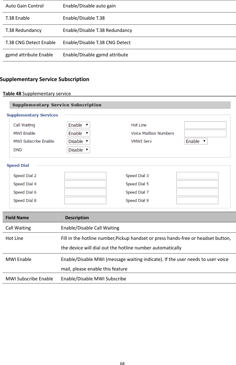 Chapter 3 Web Interface68Auto Gain Control Enable/Disable auto gainT.38 Enable Enable/Disable T.38T.38 Redundancy Enable/Disable T.38 RedundancyT.38 CNG Detect Enable Enable/Disable T.38 CNG Detectgpmd attribute Enable Enable/Disable gpmd attributeSupplementary Service SubscriptionTable 48 Supplementary serviceField Name DescriptionCall Waiting Enable/Disable Call WaitingHot Line Fill in the hotline number,Pickup handset or press hands-free or headset button,the device will dial out the hotline number automaticallyMWI Enable Enable/Disable MWI (message waiting indicate). If the user needs to user voicemail, please enable this featureMWI Subscribe Enable Enable/Disable MWI Subscribe