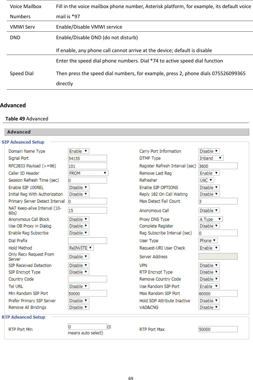 Chapter 3 Web Interface69AdvancedTable 49 AdvancedVoice MailboxNumbersFill in the voice mailbox phone number, Asterisk platform, for example, its default voicemail is *97VMWI Serv Enable/Disable VMWI serviceDND Enable/Disable DND (do not disturb)If enable, any phone call cannot arrive at the device; default is disableSpeed DialEnter the speed dial phone numbers. Dial *74 to active speed dial functionThen press the speed dial numbers, for example, press 2, phone dials 075526099365directly