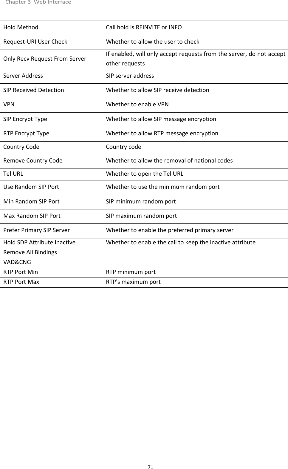 Chapter 3 Web Interface71Hold Method Call hold is REINVITE or INFORequest-URI User Check Whether to allow the user to checkOnly Recv Request From Server If enabled, will only accept requests from the server, do not acceptother requestsServer Address SIP server addressSIP Received Detection Whether to allow SIP receive detectionVPN Whether to enable VPNSIP Encrypt Type Whether to allow SIP message encryptionRTP Encrypt Type Whether to allow RTP message encryptionCountry Code Country codeRemove Country Code Whether to allow the removal of national codesTel URL Whether to open the Tel URLUse Random SIP Port Whether to use the minimum random portMin Random SIP Port SIP minimum random portMax Random SIP Port SIP maximum random portPrefer Primary SIP Server Whether to enable the preferred primary serverHold SDP Attribute Inactive Whether to enable the call to keep the inactive attributeRemove All BindingsVAD&amp;CNGRTP Port Min RTP minimum portRTP Port Max RTP's maximum port