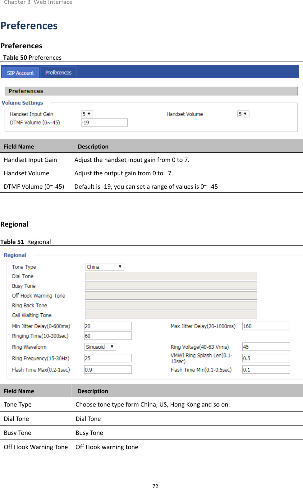 Chapter 3 Web Interface72PreferencesPreferencesTable 50 PreferencesField Name DescriptionHandset Input Gain Adjust the handset input gain from 0 to 7.Handset Volume Adjust the output gain from 0 to 7.DTMF Volume (0~-45) Default is -19, you can set a range of values is 0~ -45RegionalTable 51 RegionalField Name DescriptionTone Type Choose tone type form China, US, Hong Kong and so on.Dial Tone Dial ToneBusy Tone Busy ToneOff Hook Warning Tone Off Hook warning tone