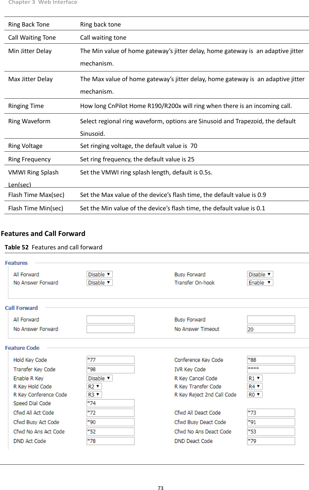 Chapter 3 Web Interface73Ring Back Tone Ring back toneCall Waiting Tone Call waiting toneMin Jitter Delay The Min value of home gateway&rsquo;s jitter delay, home gateway is an adaptive jittermechanism.Max Jitter Delay The Max value of home gateway&rsquo;s jitter delay, home gateway is an adaptive jittermechanism.Ringing Time How long CnPilot Home R190/R200x will ring when there is an incoming call.Ring Waveform Select regional ring waveform, options are Sinusoid and Trapezoid, the defaultSinusoid.Ring Voltage Set ringing voltage, the default value is 70Ring Frequency Set ring frequency, the default value is 25VMWI Ring SplashLen(sec)Set the VMWI ring splash length, default is 0.5s.Flash Time Max(sec) Set the Max value of the device&rsquo;s flash time, the default value is 0.9Flash Time Min(sec) Set the Min value of the device&rsquo;s flash time, the default value is 0.1Features and Call ForwardTable 52 Features and call forward