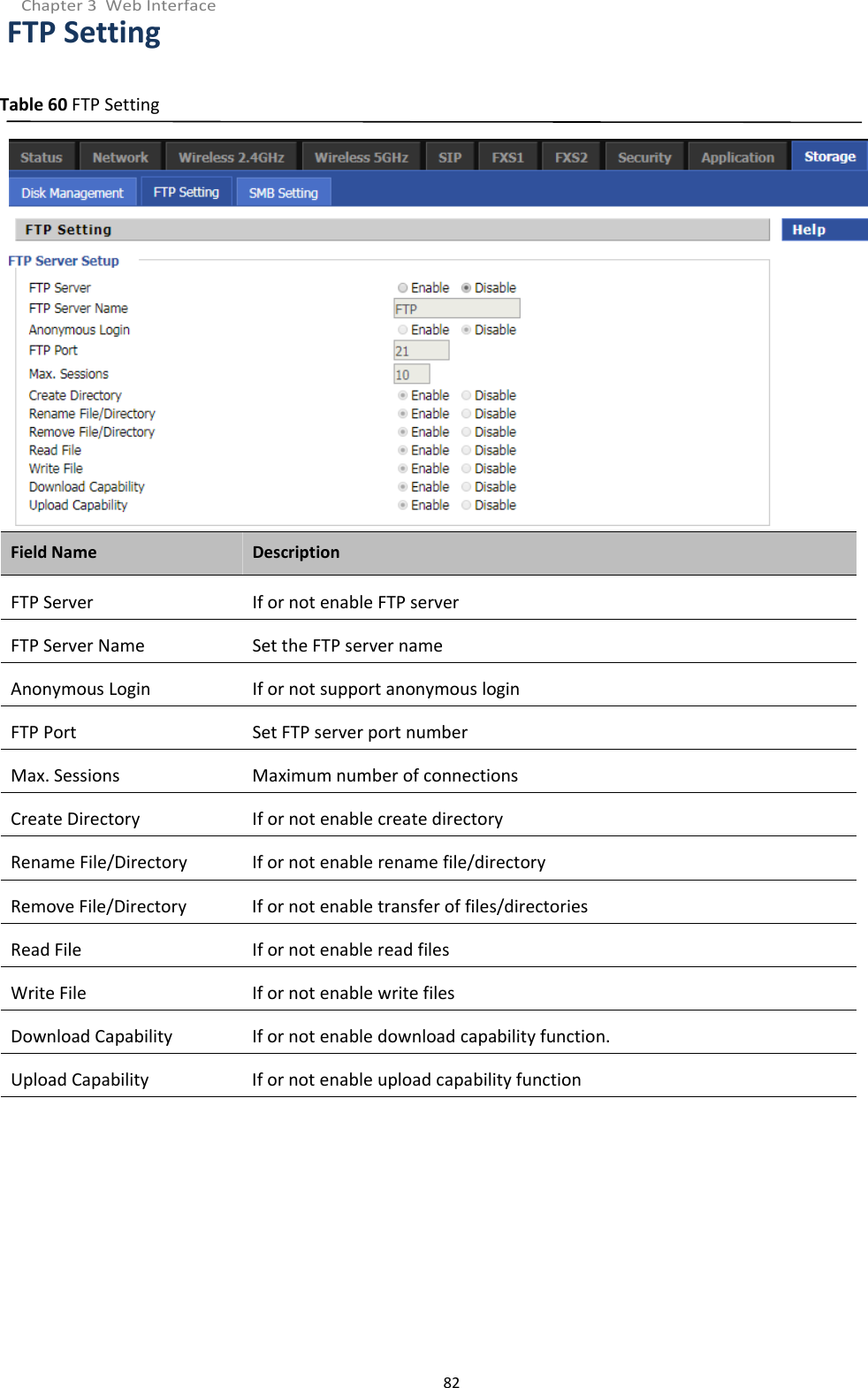 Chapter 3 Web Interface82FTP SettingTable 60 FTP SettingField Name DescriptionFTP Server If or not enable FTP serverFTP Server Name Set the FTP server nameAnonymous Login If or not support anonymous loginFTP Port Set FTP server port numberMax. Sessions Maximum number of connectionsCreate Directory If or not enable create directoryRename File/Directory If or not enable rename file/directoryRemove File/Directory If or not enable transfer of files/directoriesRead File If or not enable read filesWrite File If or not enable write filesDownload Capability If or not enable download capability function.Upload Capability If or not enable upload capability function
