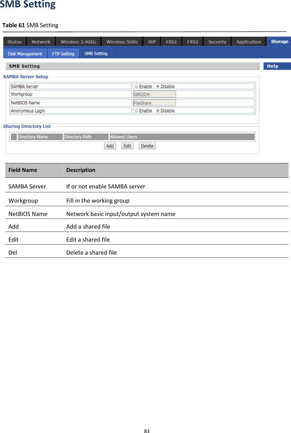 Chapter 3 Web Interface83SMB SettingTable 61 SMB SettingField Name DescriptionSAMBA Server If or not enable SAMBA serverWorkgroup Fill in the working groupNetBIOS Name Network basic input/output system nameAdd Add a shared fileEdit Edit a shared fileDel Delete a shared file
