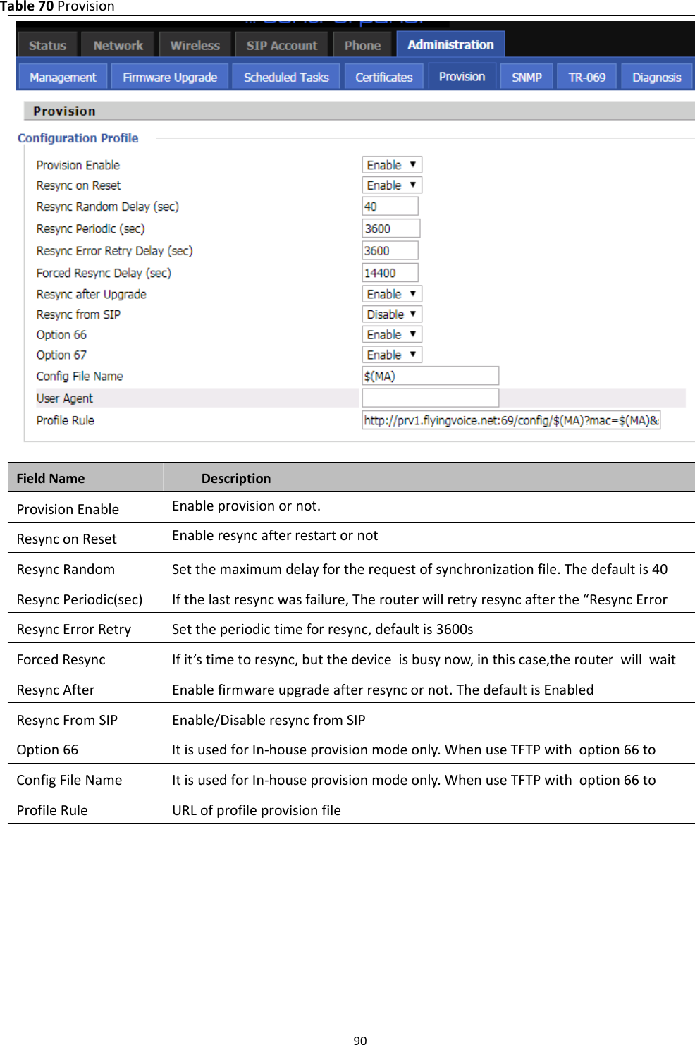 Chapter 3 Web Interface90Table 70 ProvisionField Name DescriptionProvision Enable Enable provision or not.Resync on Reset Enable resync after restart or notResync Random Set the maximum delay for the request of synchronization file. The default is 40Resync Periodic(sec) If the last resync was failure, The router will retry resync after the &ldquo;Resync ErrorResync Error Retry Set the periodic time for resync, default is 3600sForced Resync If it&rsquo;s time to resync, but the device is busy now, in this case,the router will waitResync After Enable firmware upgrade after resync or not. The default is EnabledResync From SIP Enable/Disable resync from SIPOption 66 It is used for In-house provision mode only. When use TFTP with option 66 toConfig File Name It is used for In-house provision mode only. When use TFTP with option 66 toProfile Rule URL of profile provision file