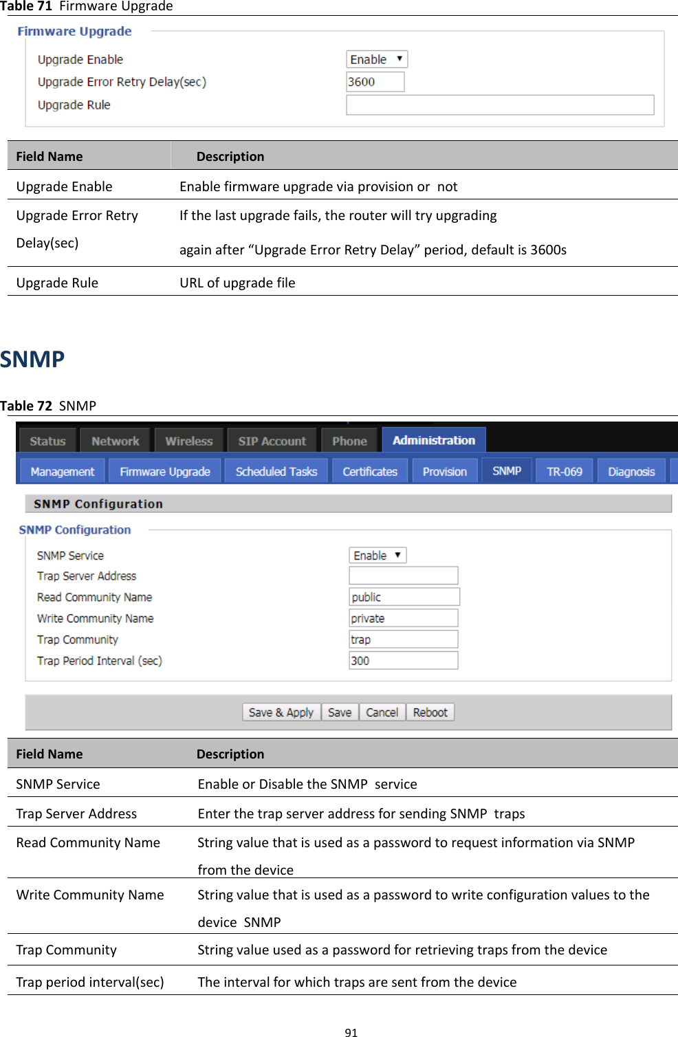 Chapter 3 Web Interface91Table 71 Firmware UpgradeField Name DescriptionUpgrade Enable Enable firmware upgrade via provision or notUpgrade Error RetryDelay(sec)If the last upgrade fails, the router will try upgradingagain after &ldquo;Upgrade Error Retry Delay&rdquo; period, default is 3600sUpgrade Rule URL of upgrade fileSNMPTable 72 SNMPField Name DescriptionSNMP Service Enable or Disable the SNMP serviceTrap Server Address Enter the trap server address for sending SNMP trapsRead Community Name String value that is used as a password to request information via SNMPfrom the deviceWrite Community Name String value that is used as a password to write configuration values to thedevice SNMPTrap Community String value used as a password for retrieving traps from the deviceTrap period interval(sec) The interval for which traps are sent from the device