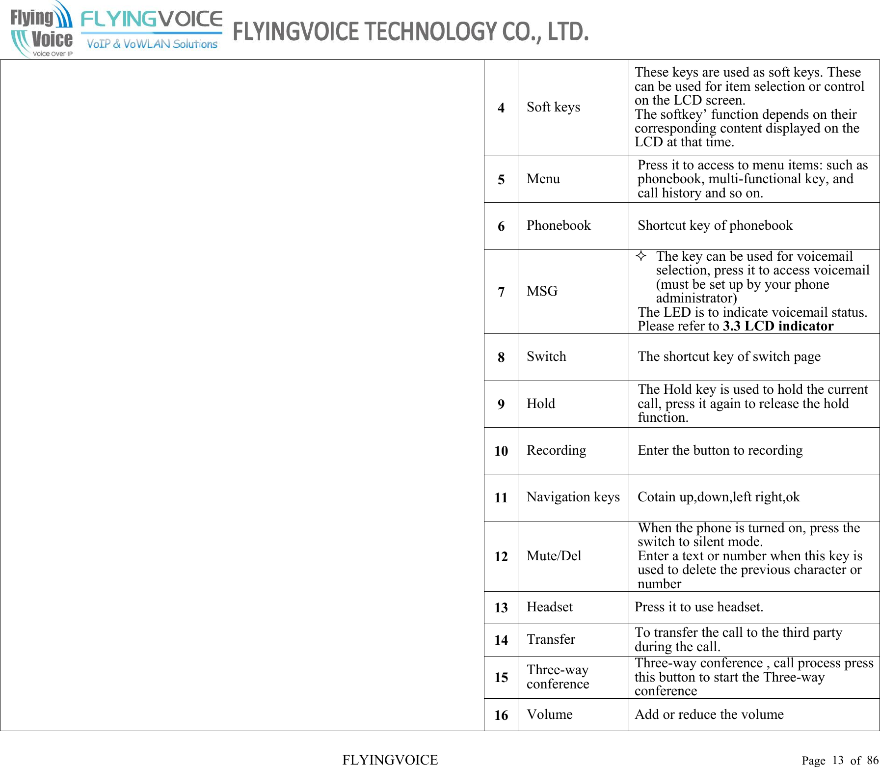 FLYINGVOICE Page 13 of 864Soft keysThese keys are used as soft keys. Thesecan be used for item selection or controlon the LCD screen.The softkey’ function depends on theircorresponding content displayed on theLCD at that time.5MenuPress it to access to menu items: such asphonebook, multi-functional key, andcall history and so on.6PhonebookShortcut key of phonebook7MSGThe key can be used for voicemailselection, press it to access voicemail(must be set up by your phoneadministrator)The LED is to indicate voicemail status.Please refer to 3.3 LCD indicator8SwitchThe shortcut key of switch page9HoldThe Hold key is used to hold the currentcall, press it again to release the holdfunction.10RecordingEnter the button to recording11Navigation keysCotain up,down,left right,ok12Mute/DelWhen the phone is turned on, press theswitch to silent mode.Enter a text or number when this key isused to delete the previous character ornumber13HeadsetPress it to use headset.14TransferTo transfer the call to the third partyduring the call.15Three-wayconferenceThree-way conference , call process pressthis button to start the Three-wayconference16VolumeAdd or reduce the volume
