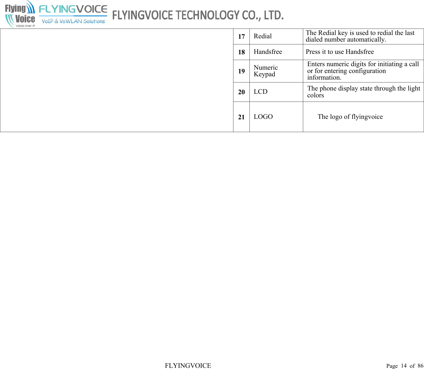 FLYINGVOICE Page 14 of 8617RedialThe Redial key is used to redial the lastdialed number automatically.18HandsfreePress it to use Handsfree19NumericKeypadEnters numeric digits for initiating a callor for entering configurationinformation.20LCDThe phone display state through the lightcolors21LOGOThe logo of flyingvoice