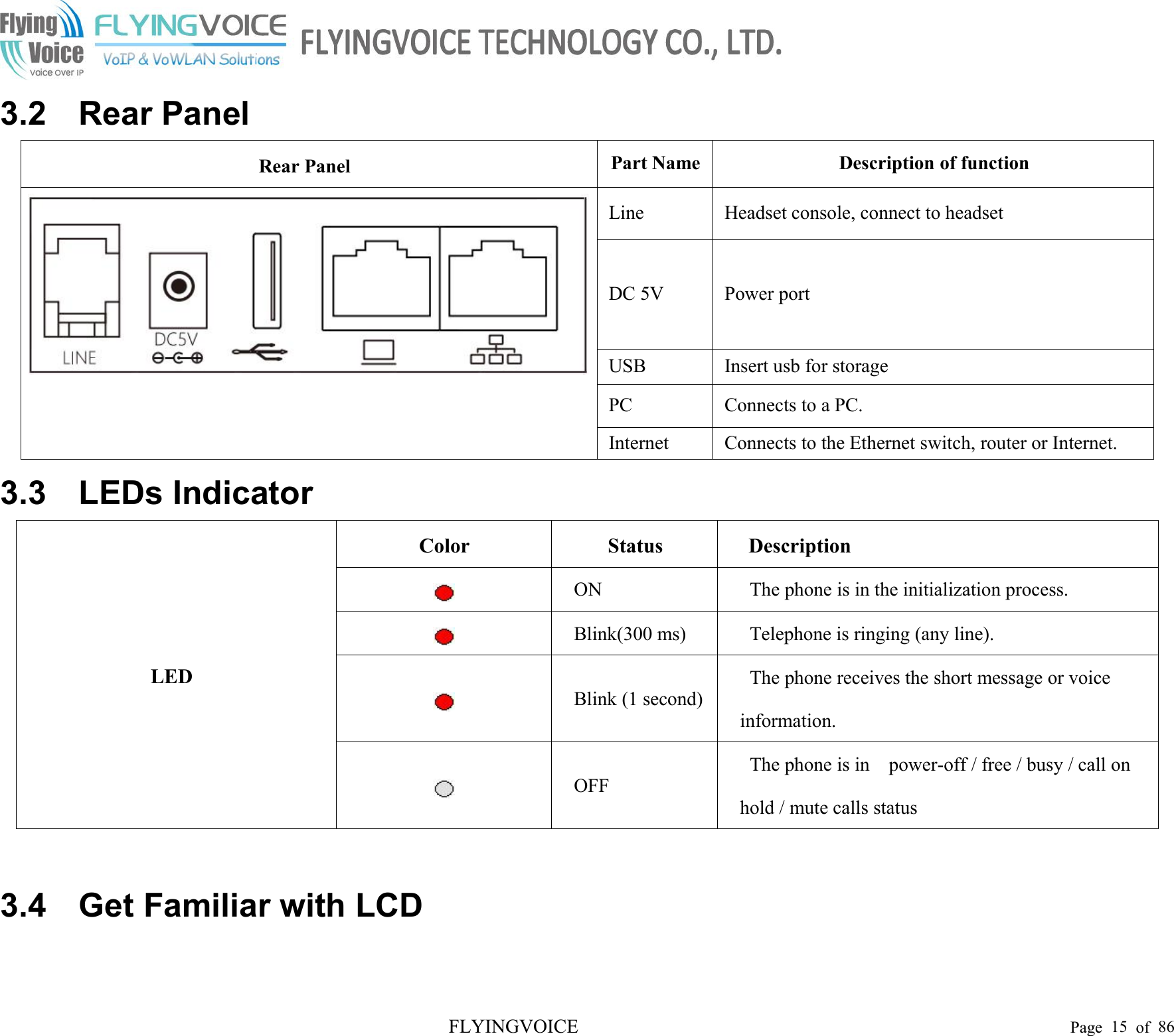 FLYINGVOICE Page 15 of 863.2 Rear PanelRear PanelPart NameDescription of functionLineHeadset console, connect to headsetDC 5VPower portUSBInsert usb for storagePCConnects to a PC.InternetConnects to the Ethernet switch, router or Internet.3.3 LEDs IndicatorLEDColorStatusDescriptionONThe phone is in the initialization process.Blink(300 ms)Telephone is ringing (any line).Blink (1 second)The phone receives the short message or voiceinformation.OFFThe phone is in power-off / free / busy / call onhold / mute calls status3.4 Get Familiar with LCD