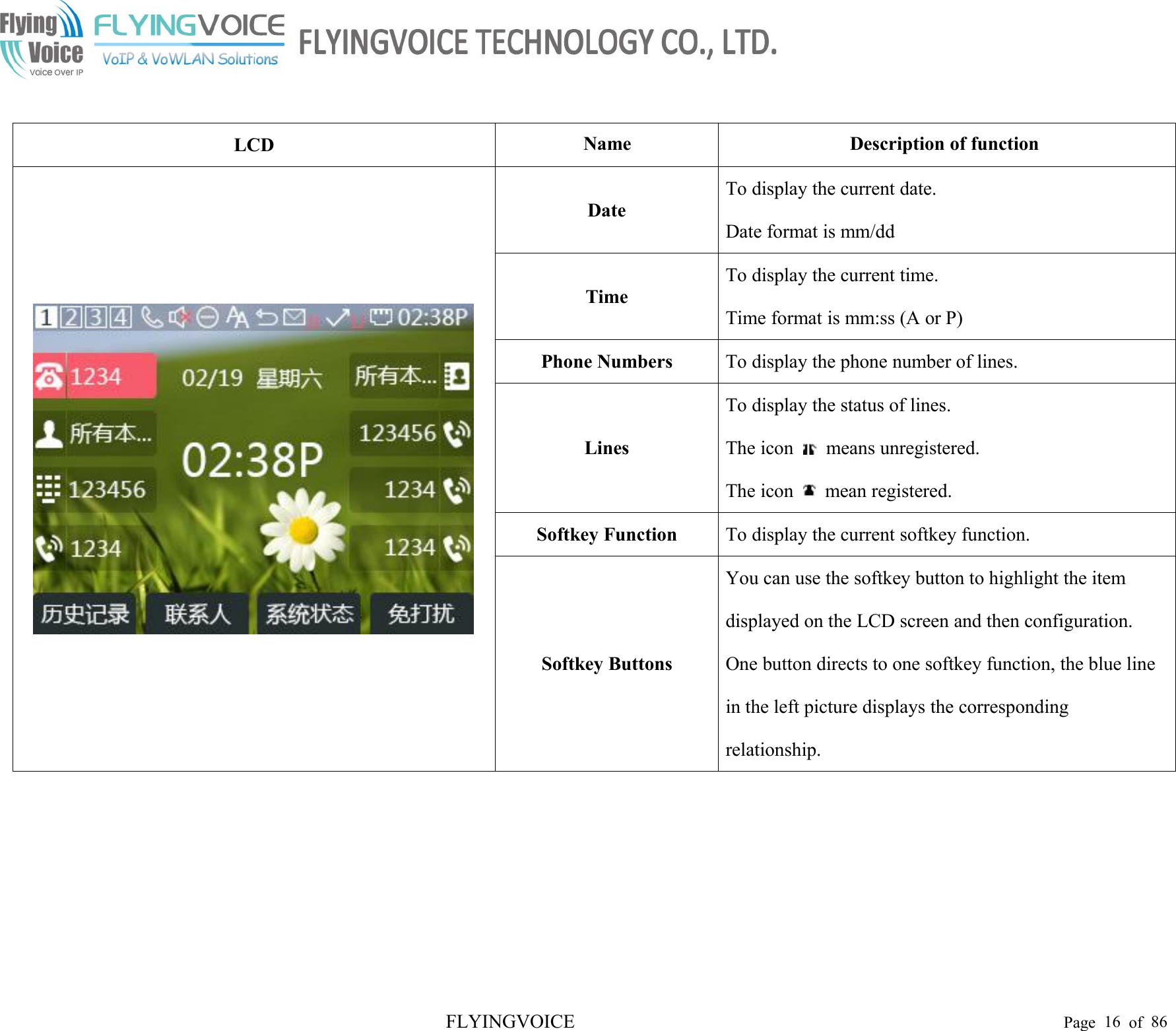 FLYINGVOICE Page 16 of 86LCDNameDescription of functionDateTo display the current date.Date format is mm/ddTimeTo display the current time.Time format is mm:ss (A or P)Phone NumbersTo display the phone number of lines.LinesTo display the status of lines.The icon means unregistered.The icon mean registered.Softkey FunctionTo display the current softkey function.Softkey ButtonsYou can use the softkey button to highlight the itemdisplayed on the LCD screen and then configuration.One button directs to one softkey function, the blue linein the left picture displays the correspondingrelationship.