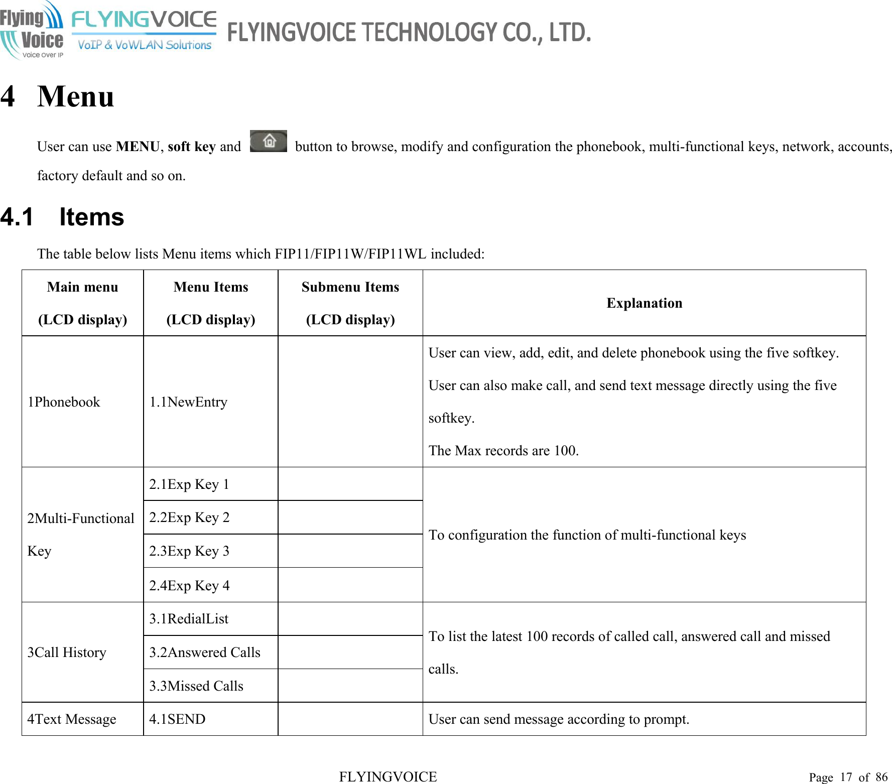 FLYINGVOICE Page 17 of 864 MenuUser can use MENU,soft key and button to browse, modify and configuration the phonebook, multi-functional keys, network, accounts,factory default and so on.4.1 ItemsThe table below lists Menu items which FIP11/FIP11W/FIP11WL included:Main menu(LCD display)Menu Items(LCD display)Submenu Items(LCD display)Explanation1Phonebook1.1NewEntryUser can view, add, edit, and delete phonebook using the five softkey.User can also make call, and send text message directly using the fivesoftkey.The Max records are 100.2Multi-FunctionalKey2.1Exp Key 1To configuration the function of multi-functional keys2.2Exp Key 22.3Exp Key 32.4Exp Key 43Call History3.1RedialListTo list the latest 100 records of called call, answered call and missedcalls.3.2Answered Calls3.3Missed Calls4Text Message4.1SENDUser can send message according to prompt.