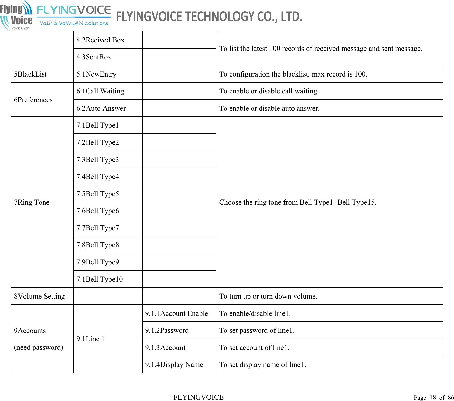 FLYINGVOICE Page 18 of 864.2Recived BoxTo list the latest 100 records of received message and sent message.4.3SentBox5BlackList5.1NewEntryTo configuration the blacklist, max record is 100.6Preferences6.1Call WaitingTo enable or disable call waiting6.2Auto AnswerTo enable or disable auto answer.7Ring Tone7.1Bell Type1Choose the ring tone from Bell Type1- Bell Type15.7.2Bell Type27.3Bell Type37.4Bell Type47.5Bell Type57.6Bell Type67.7Bell Type77.8Bell Type87.9Bell Type97.1Bell Type108Volume SettingTo turn up or turn down volume.9Accounts(need password)9.1Line 19.1.1Account EnableTo enable/disable line1.9.1.2PasswordTo set password of line1.9.1.3AccountTo set account of line1.9.1.4Display NameTo set display name of line1.