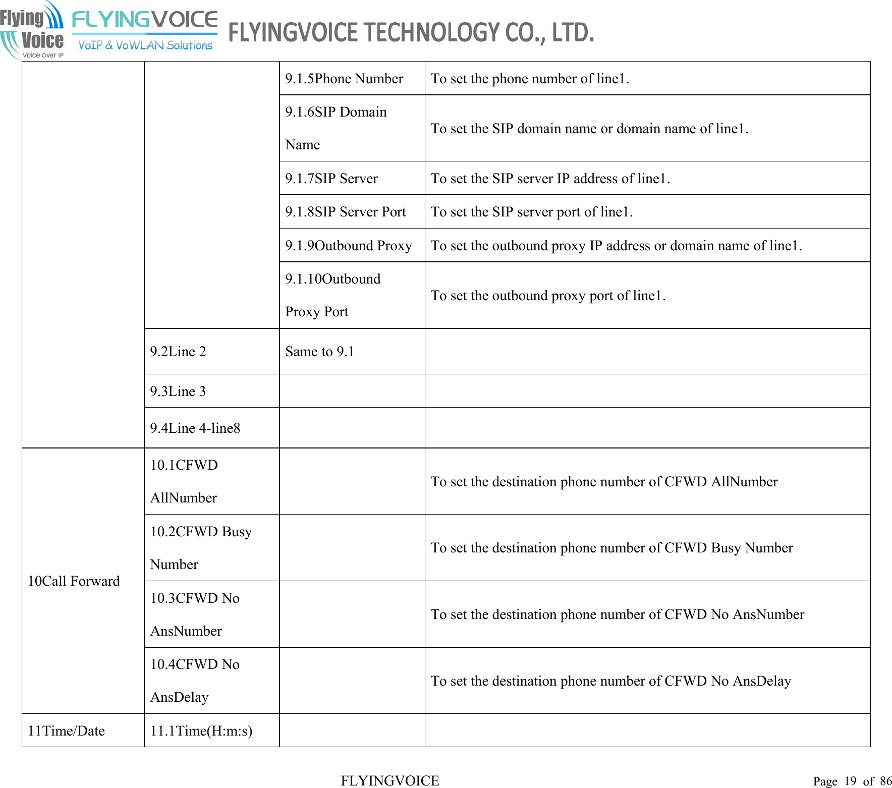 FLYINGVOICE Page 19 of 869.1.5Phone NumberTo set the phone number of line1.9.1.6SIP DomainNameTo set the SIP domain name or domain name of line1.9.1.7SIP ServerTo set the SIP server IP address of line1.9.1.8SIP Server PortTo set the SIP server port of line1.9.1.9Outbound ProxyTo set the outbound proxy IP address or domain name of line1.9.1.10OutboundProxy PortTo set the outbound proxy port of line1.9.2Line 2Same to 9.19.3Line 39.4Line 4-line810Call Forward10.1CFWDAllNumberTo set the destination phone number of CFWD AllNumber10.2CFWD BusyNumberTo set the destination phone number of CFWD Busy Number10.3CFWD NoAnsNumberTo set the destination phone number of CFWD No AnsNumber10.4CFWD NoAnsDelayTo set the destination phone number of CFWD No AnsDelay11Time/Date11.1Time(H:m:s)