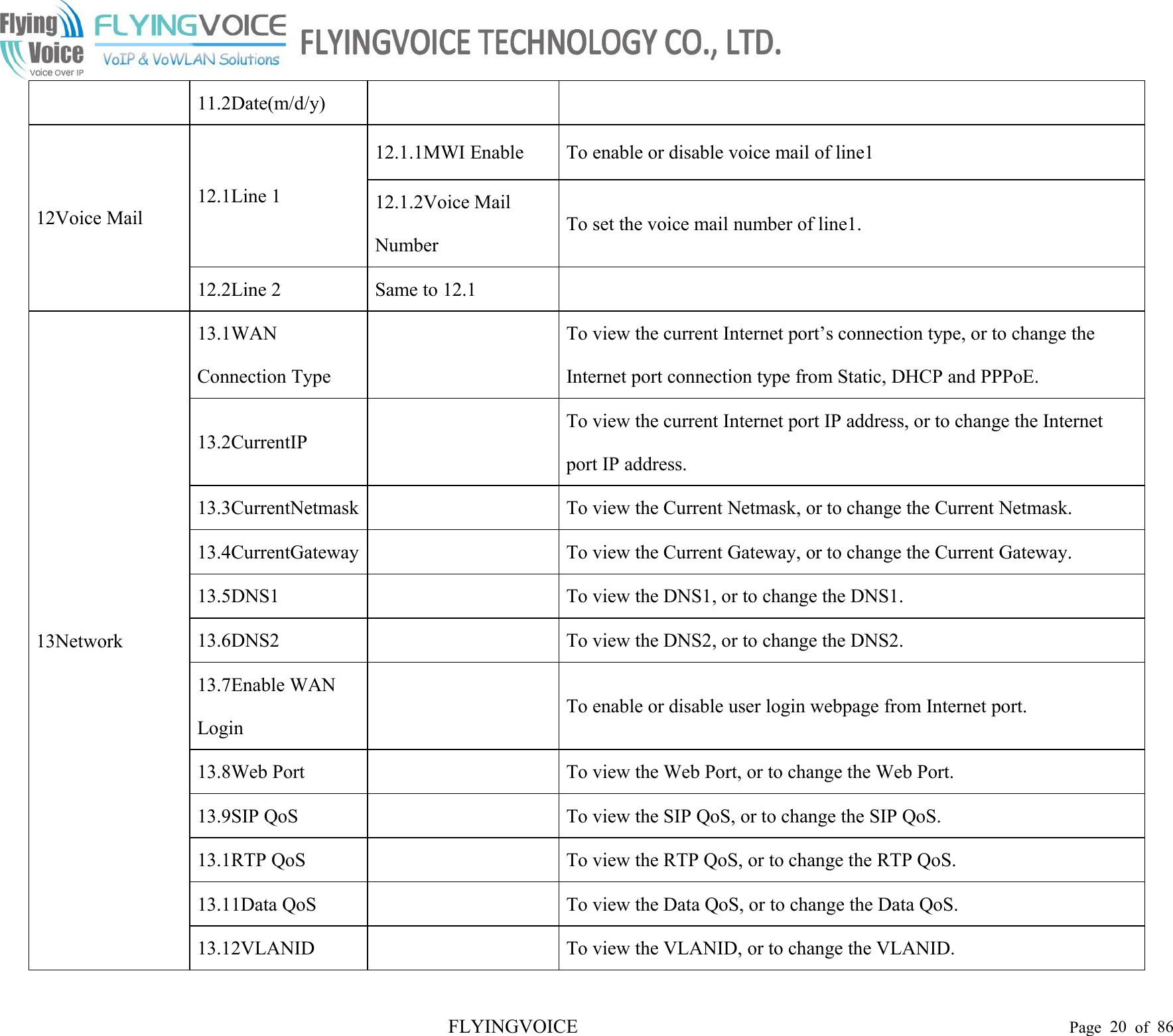 FLYINGVOICE Page 20 of 8611.2Date(m/d/y)12Voice Mail12.1Line 112.1.1MWI EnableTo enable or disable voice mail of line112.1.2Voice MailNumberTo set the voice mail number of line1.12.2Line 2Same to 12.113Network13.1WANConnection TypeTo view the current Internet port’s connection type, or to change theInternet port connection type from Static, DHCP and PPPoE.13.2CurrentIPTo view the current Internet port IP address, or to change the Internetport IP address.13.3CurrentNetmaskTo view the Current Netmask, or to change the Current Netmask.13.4CurrentGatewayTo view the Current Gateway, or to change the Current Gateway.13.5DNS1To view the DNS1, or to change the DNS1.13.6DNS2To view the DNS2, or to change the DNS2.13.7Enable WANLoginTo enable or disable user login webpage from Internet port.13.8Web PortTo view the Web Port, or to change the Web Port.13.9SIP QoSTo view the SIP QoS, or to change the SIP QoS.13.1RTP QoSTo view the RTP QoS, or to change the RTP QoS.13.11Data QoSTo view the Data QoS, or to change the Data QoS.13.12VLANIDTo view the VLANID, or to change the VLANID.