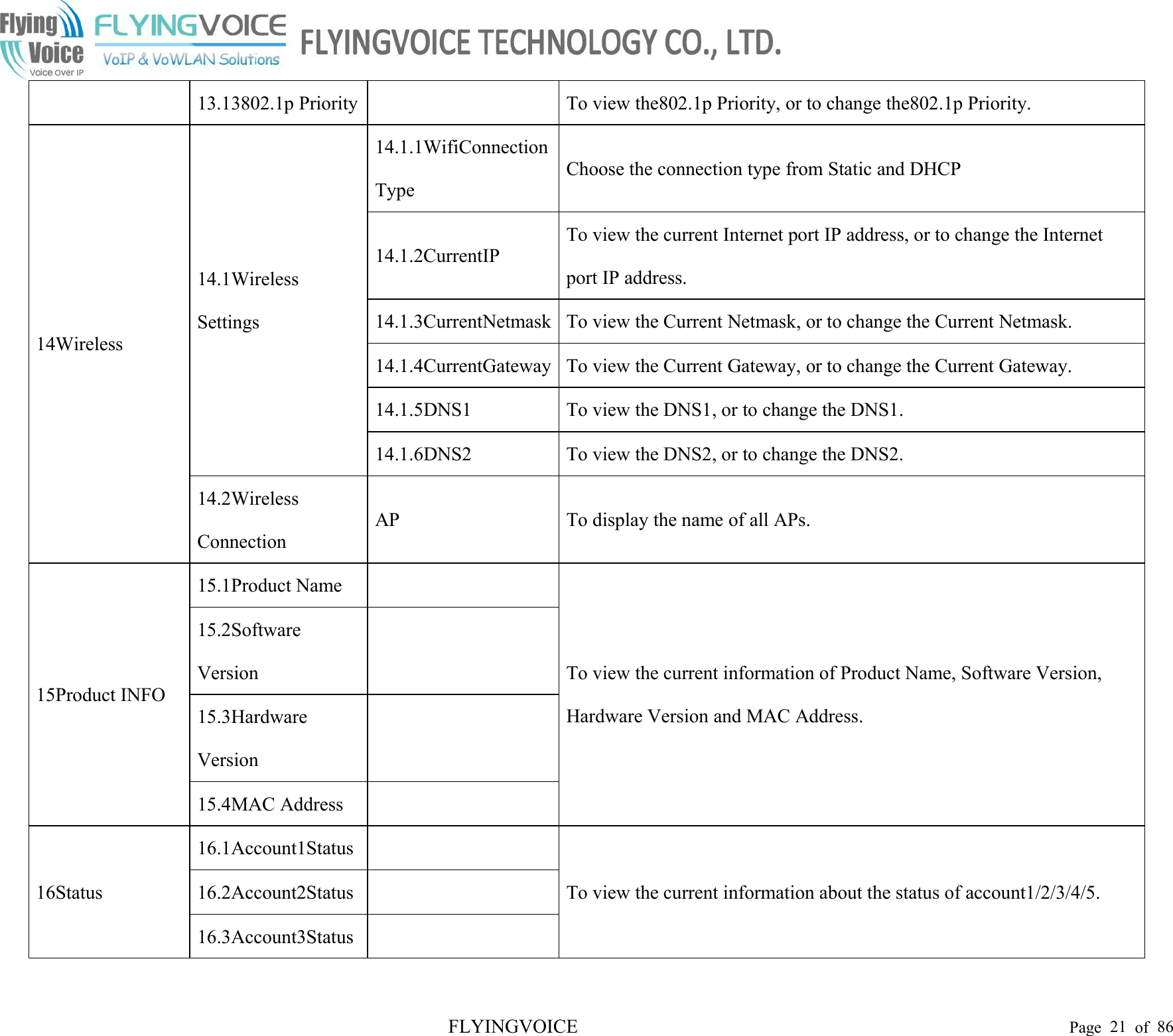 FLYINGVOICE Page 21 of 8613.13802.1p PriorityTo view the802.1p Priority, or to change the802.1p Priority.14Wireless14.1WirelessSettings14.1.1WifiConnectionTypeChoose the connection type from Static and DHCP14.1.2CurrentIPTo view the current Internet port IP address, or to change the Internetport IP address.14.1.3CurrentNetmaskTo view the Current Netmask, or to change the Current Netmask.14.1.4CurrentGatewayTo view the Current Gateway, or to change the Current Gateway.14.1.5DNS1To view the DNS1, or to change the DNS1.14.1.6DNS2To view the DNS2, or to change the DNS2.14.2WirelessConnectionAPTo display the name of all APs.15Product INFO15.1Product NameTo view the current information of Product Name, Software Version,Hardware Version and MAC Address.15.2SoftwareVersion15.3HardwareVersion15.4MAC Address16Status16.1Account1StatusTo view the current information about the status of account1/2/3/4/5.16.2Account2Status16.3Account3Status