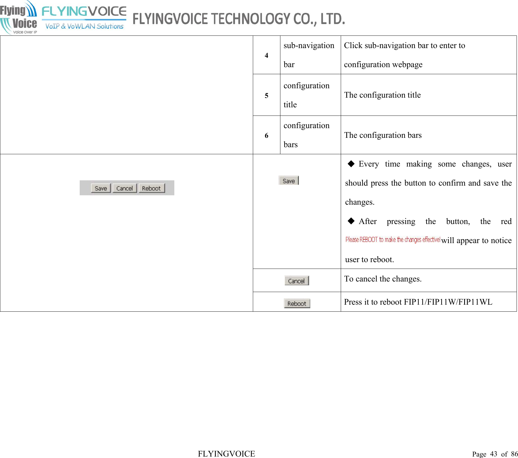 FLYINGVOICE Page 43 of 864sub-navigationbarClick sub-navigation bar to enter toconfiguration webpage5configurationtitleThe configuration title6configurationbarsThe configuration barsEvery time making some changes, usershould press the button to confirm and save thechanges.After pressing the button, the redwill appear to noticeuser to reboot.To cancel the changes.Press it to reboot FIP11/FIP11W/FIP11WL